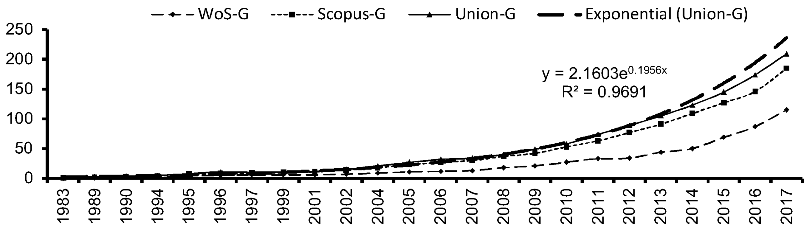 Sustainability 10 01158 g002