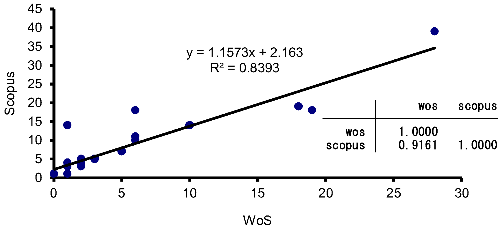 Sustainability 10 01158 g003