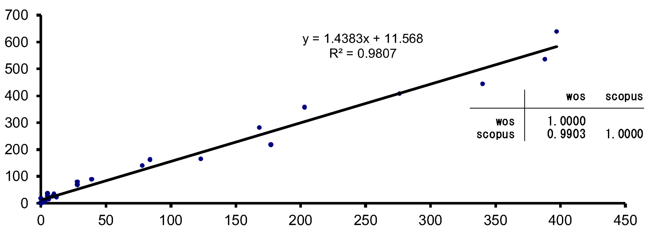 Sustainability 10 01158 g005