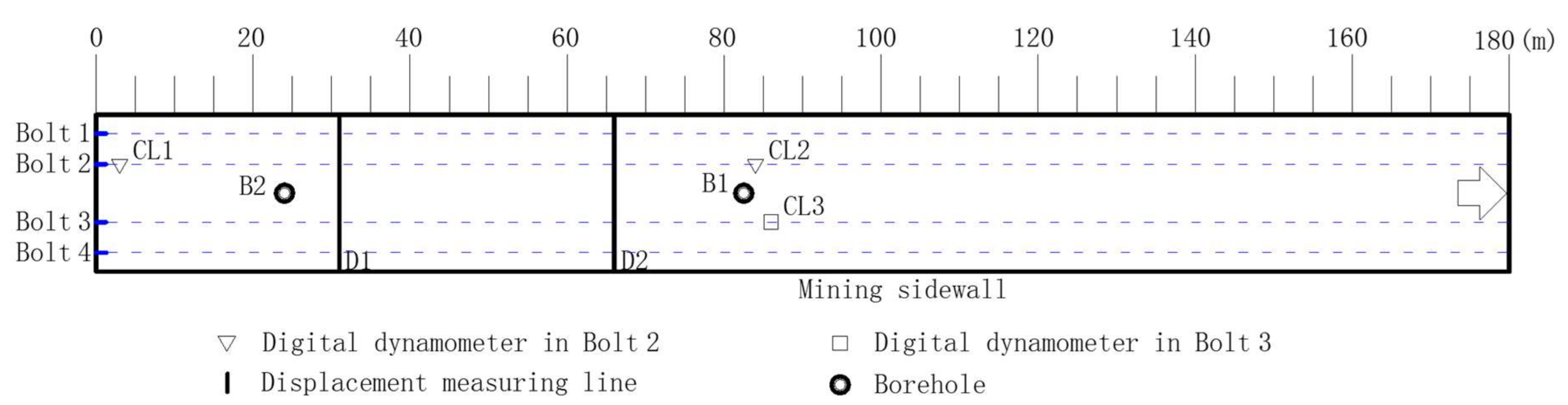 Sustainability 10 01160 g013
