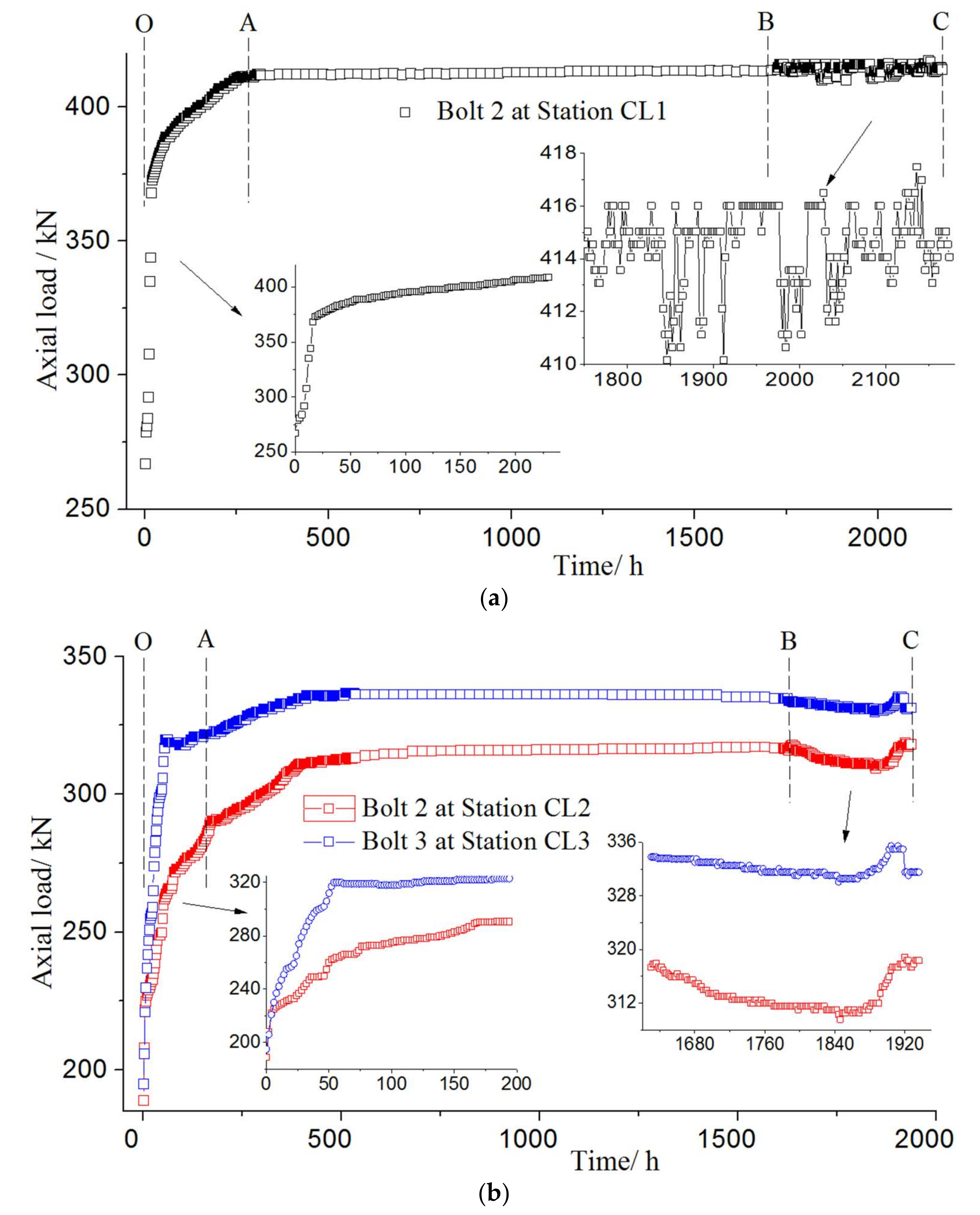 Sustainability 10 01160 g014