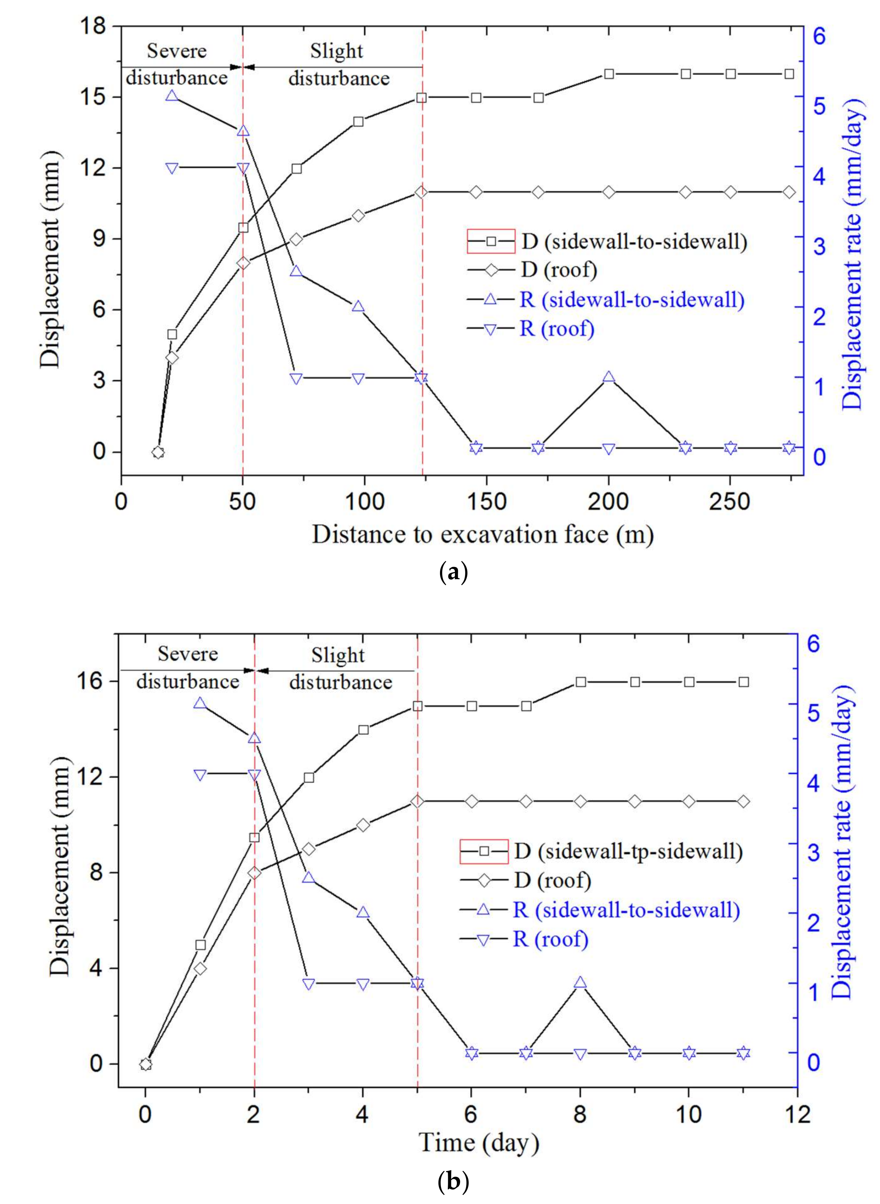 Sustainability 10 01160 g015