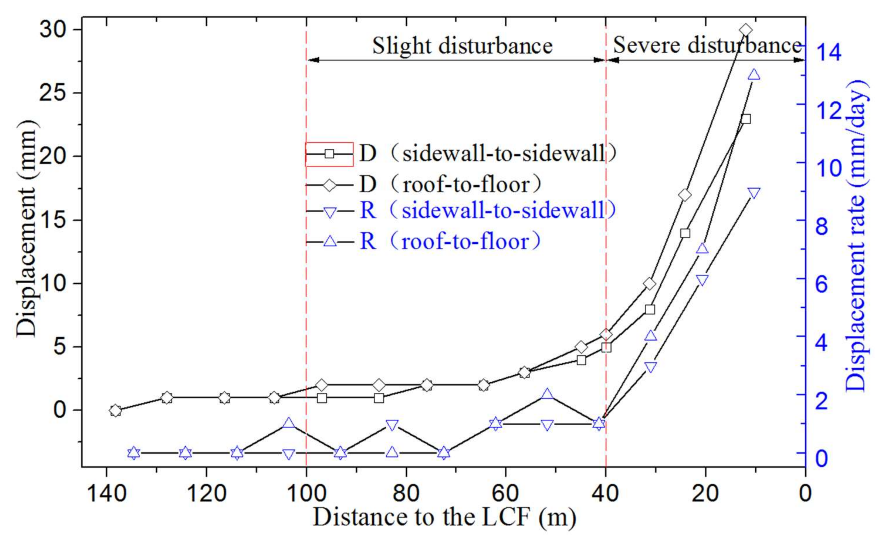 Sustainability 10 01160 g017