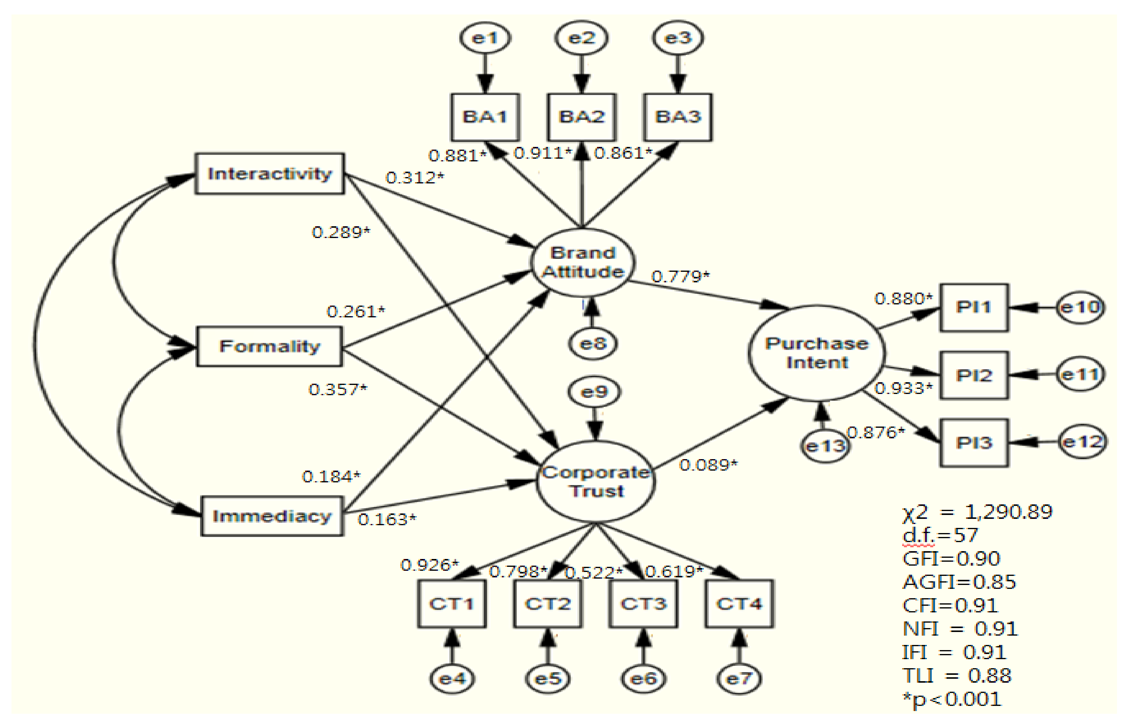Sustainability 10 01167 g002