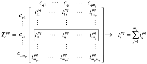 Sustainability 10 01173 i003