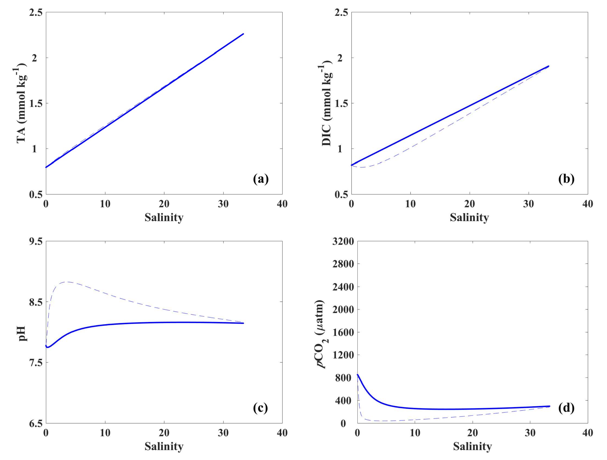 Sustainability 10 01174 g002 Sustainability 10 01174 g002