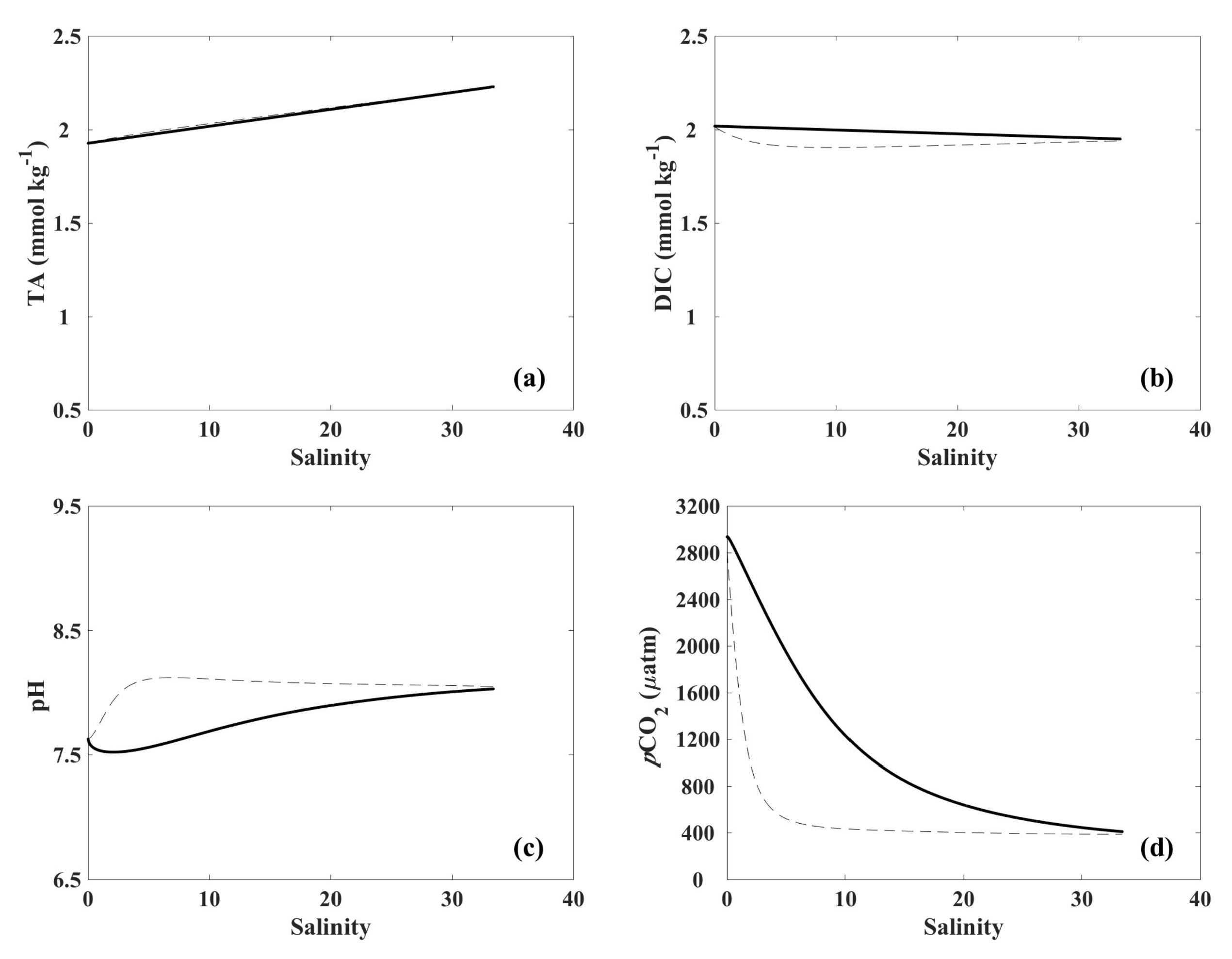Sustainability 10 01174 g003 Sustainability 10 01174 g003