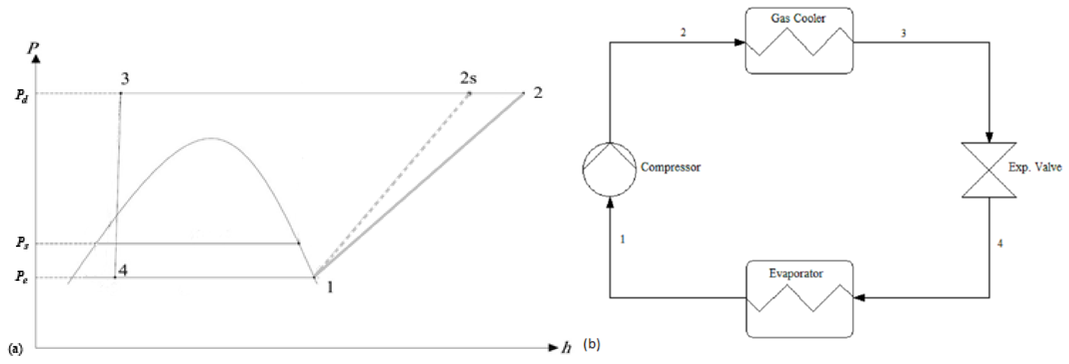 Sustainability 10 01177 g002
