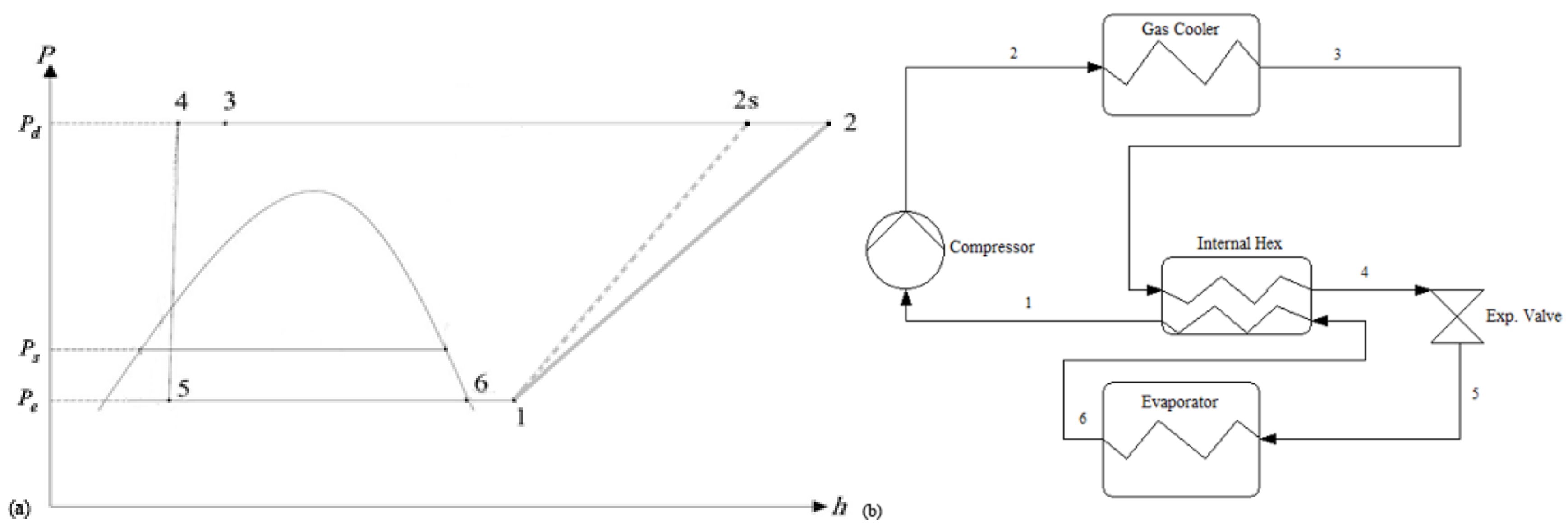 Sustainability 10 01177 g003