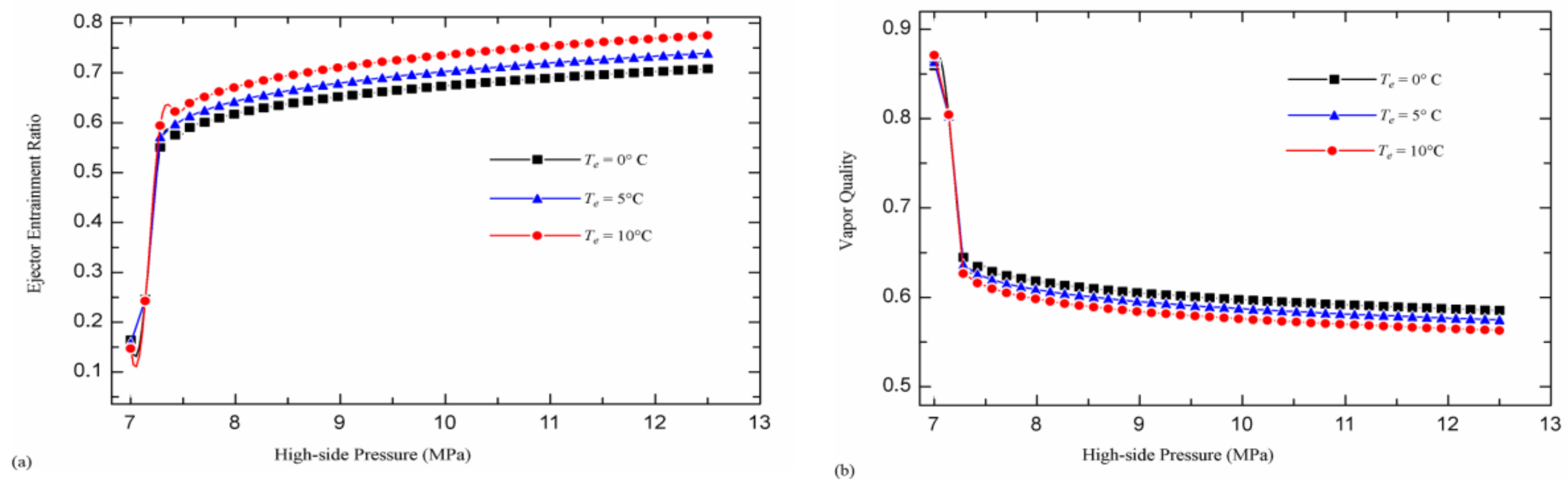 Sustainability 10 01177 g005