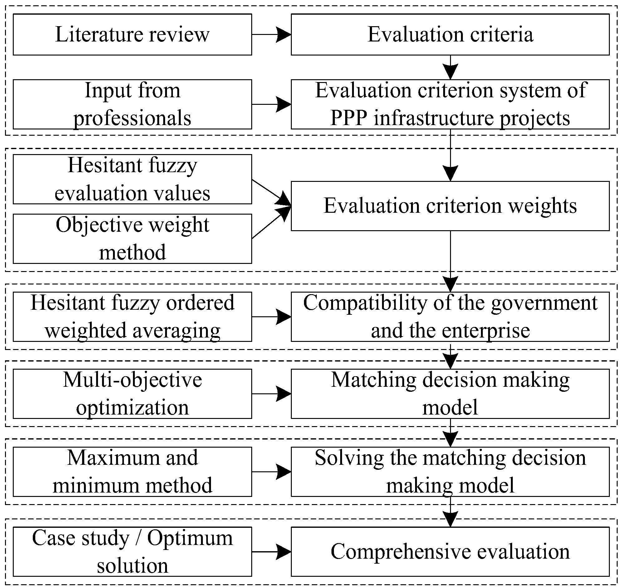 Sustainability 10 01178 g002