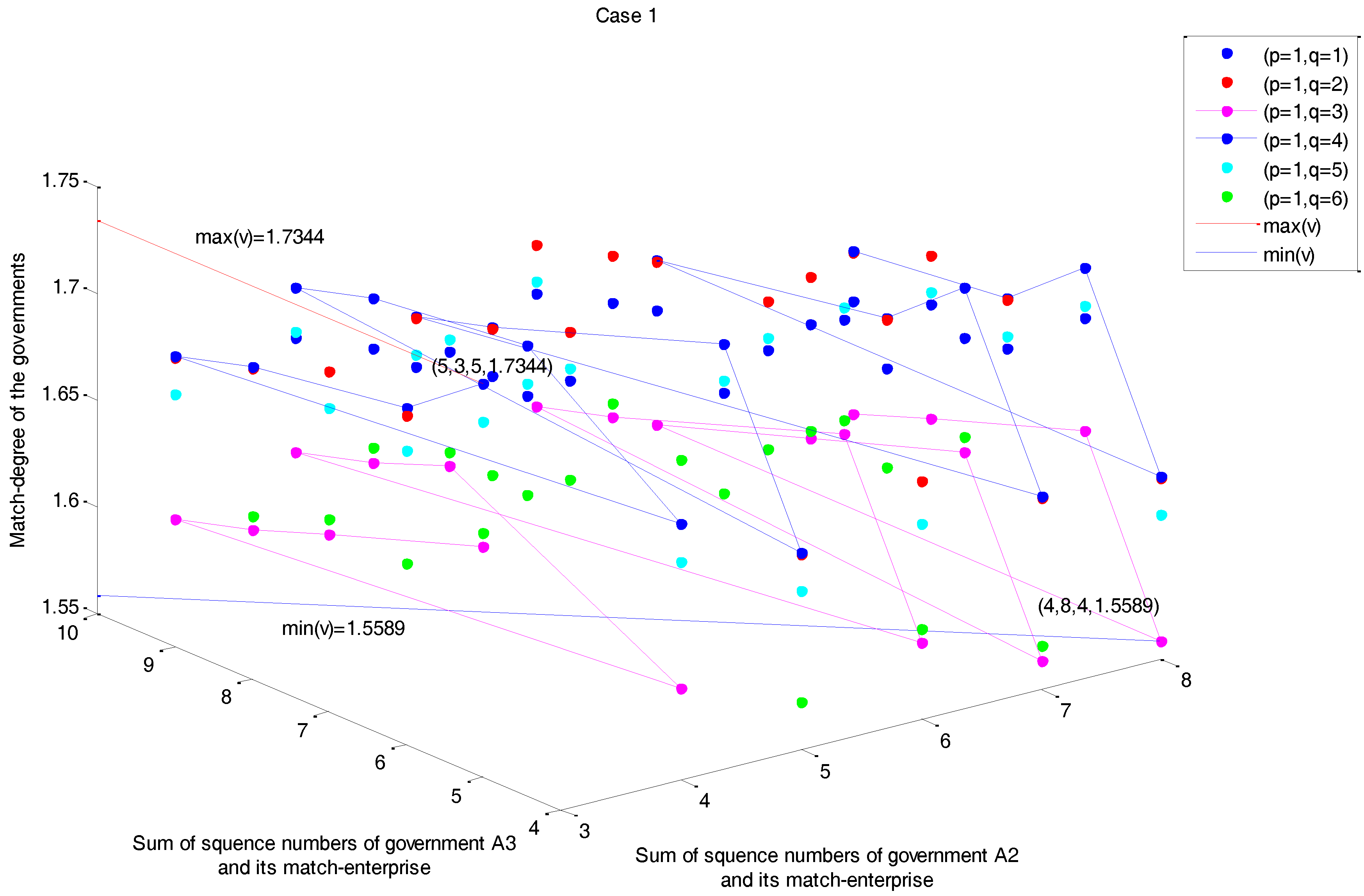 Sustainability 10 01178 g003