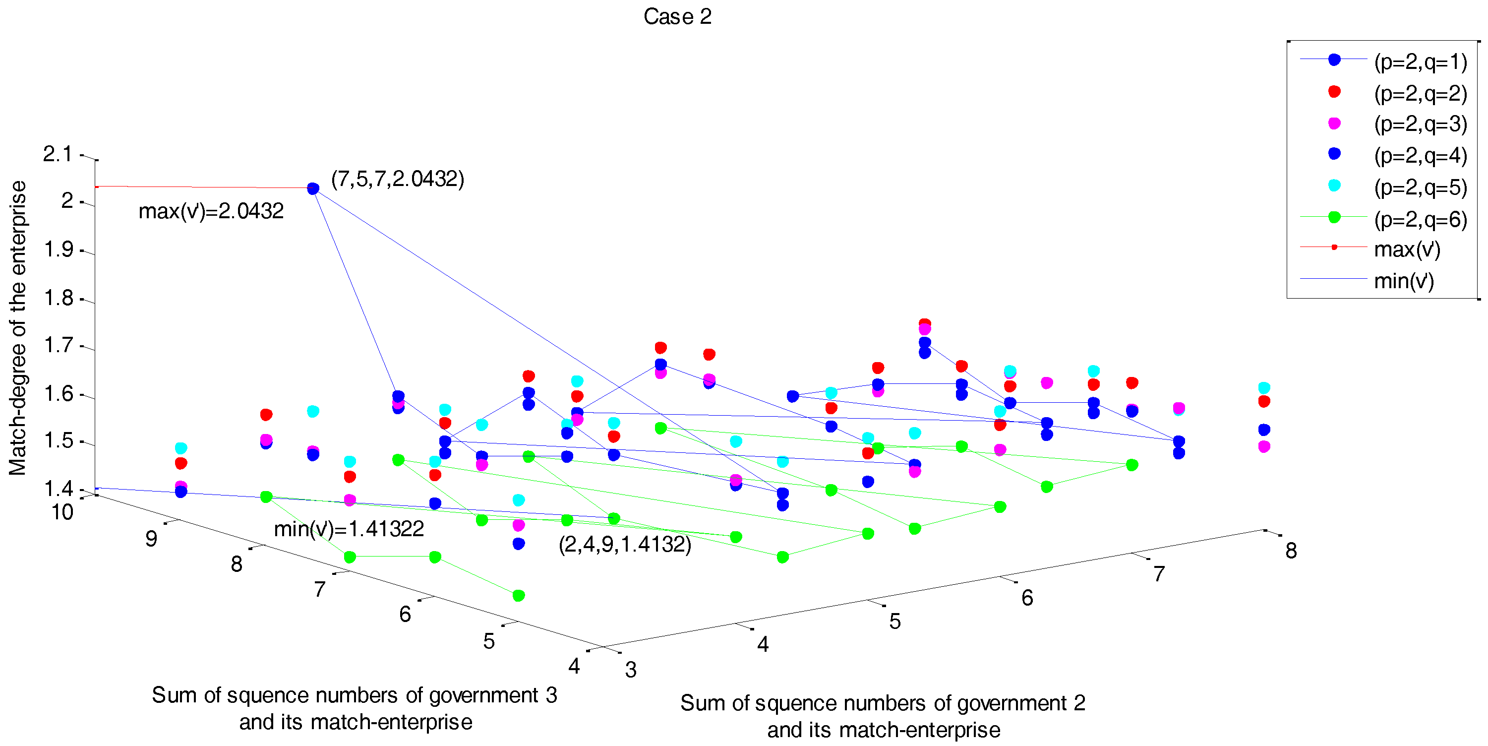 Sustainability 10 01178 g004