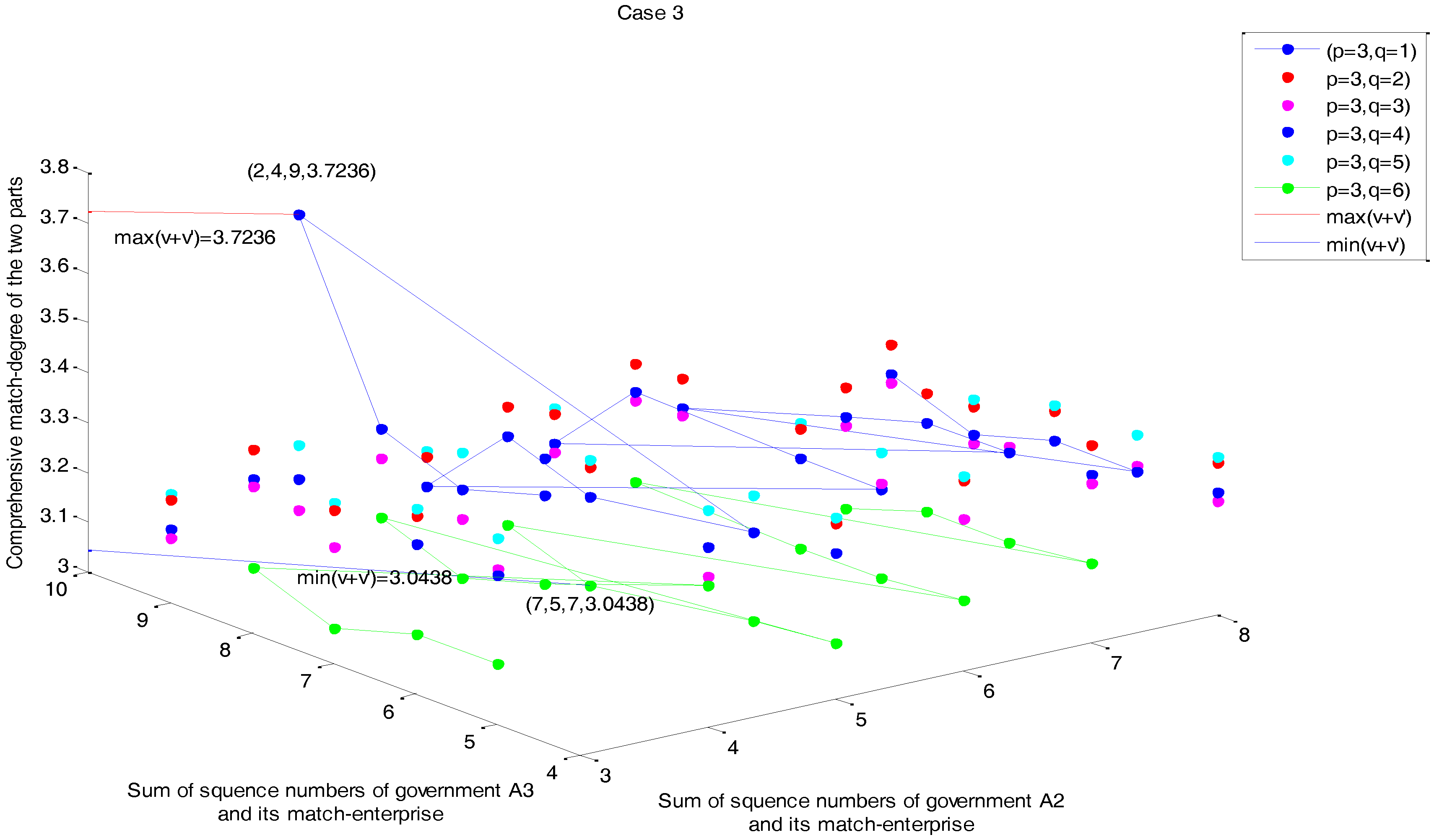 Sustainability 10 01178 g005