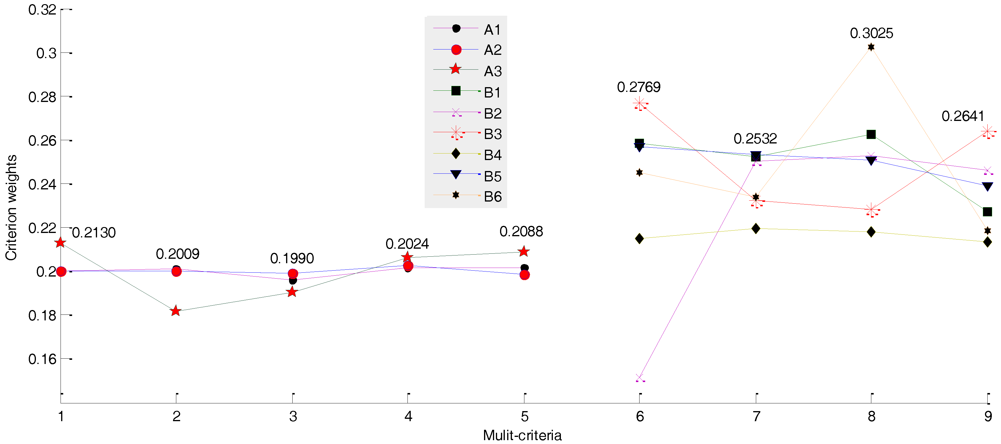 Sustainability 10 01178 g007