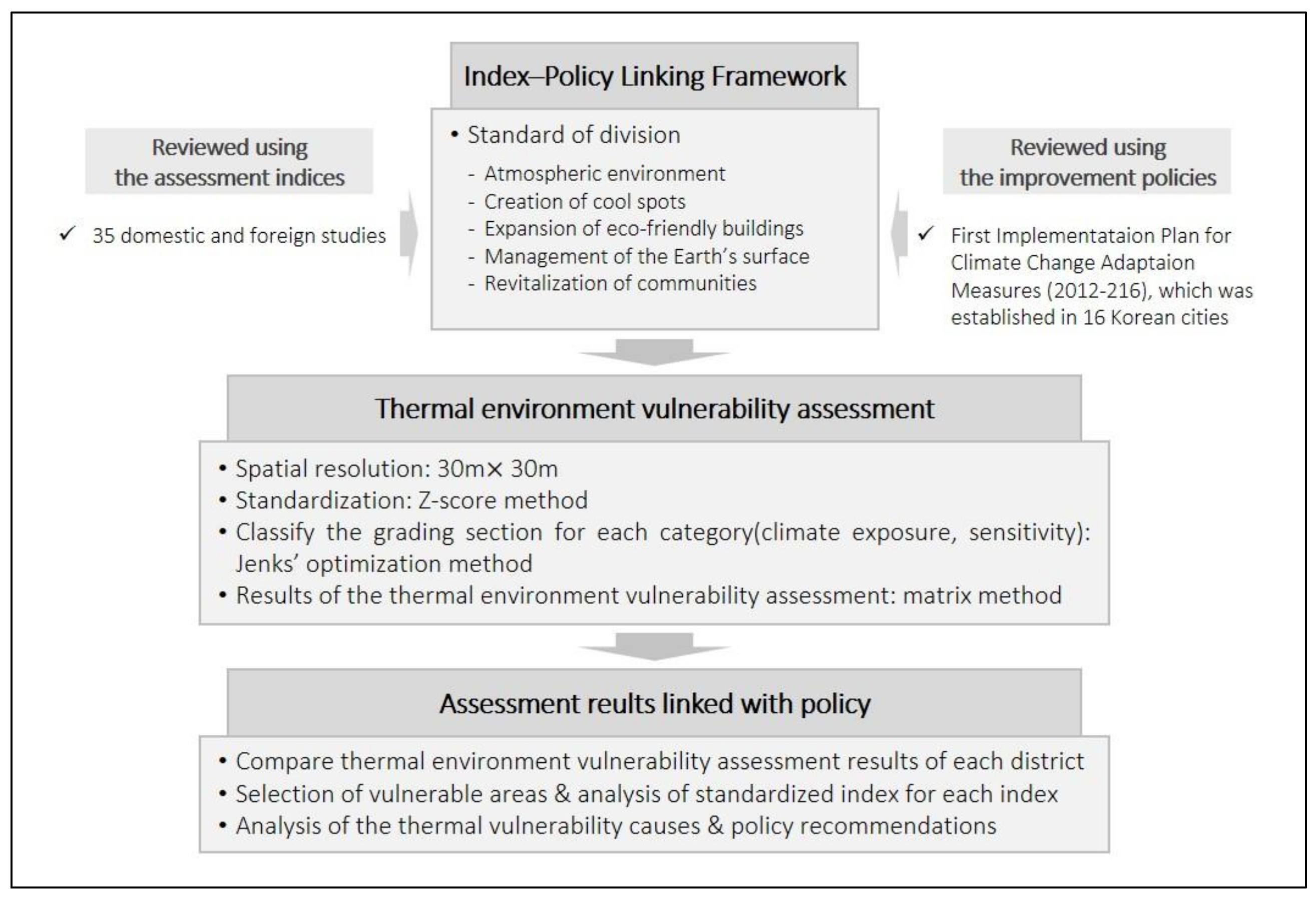 Sustainability 10 01179 g002