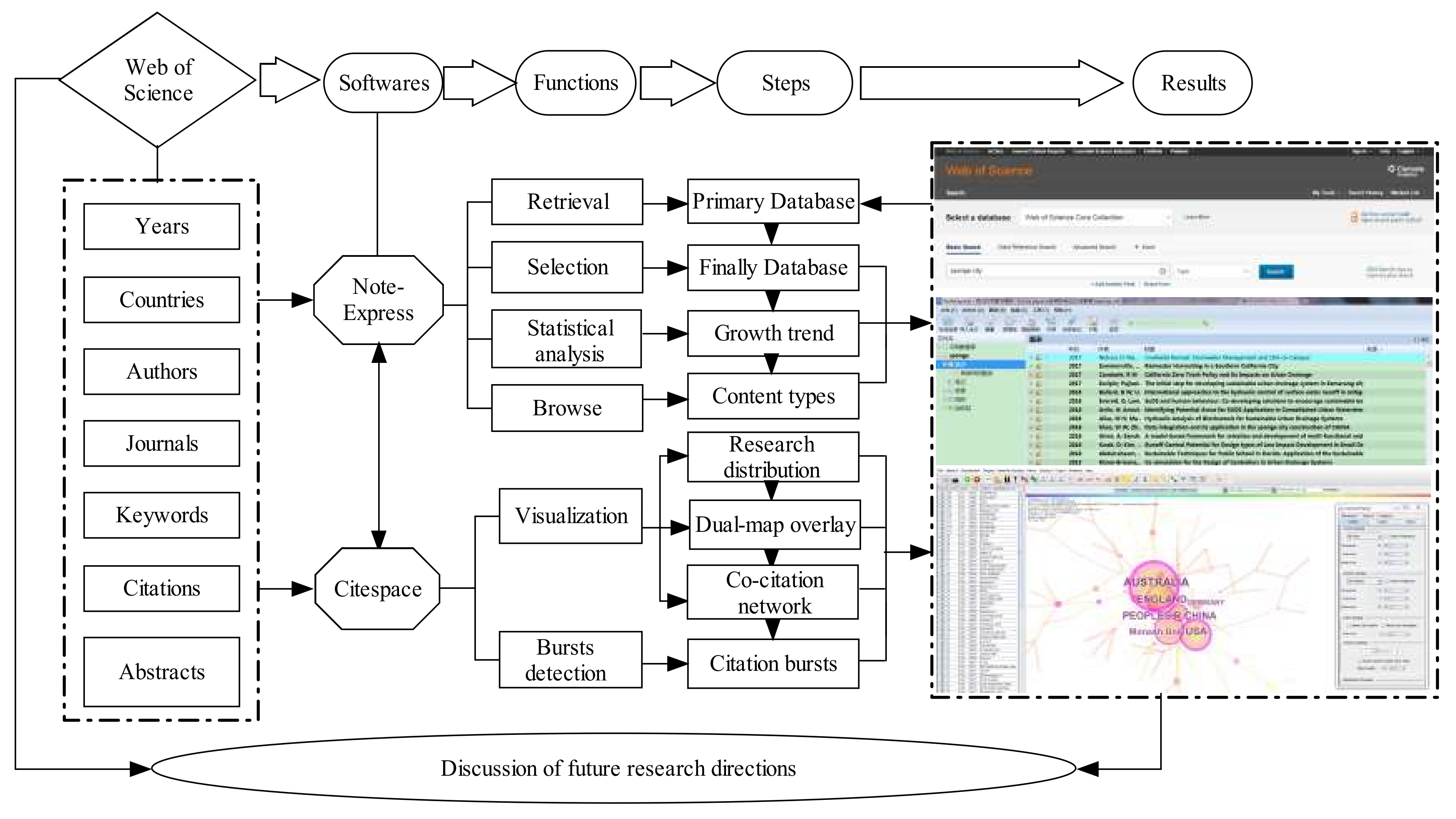 Sustainability 10 01182 g002