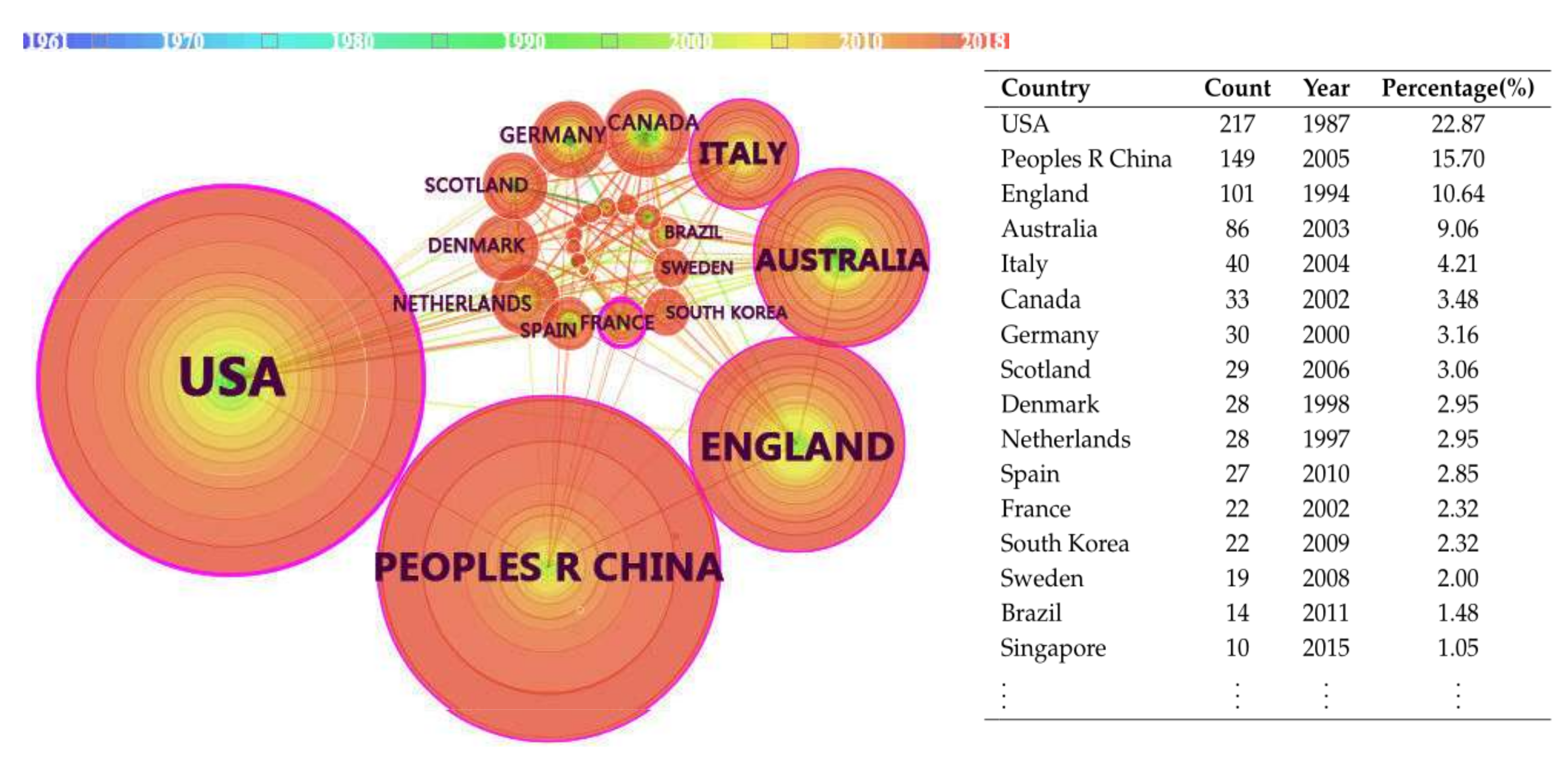 Sustainability 10 01182 g003