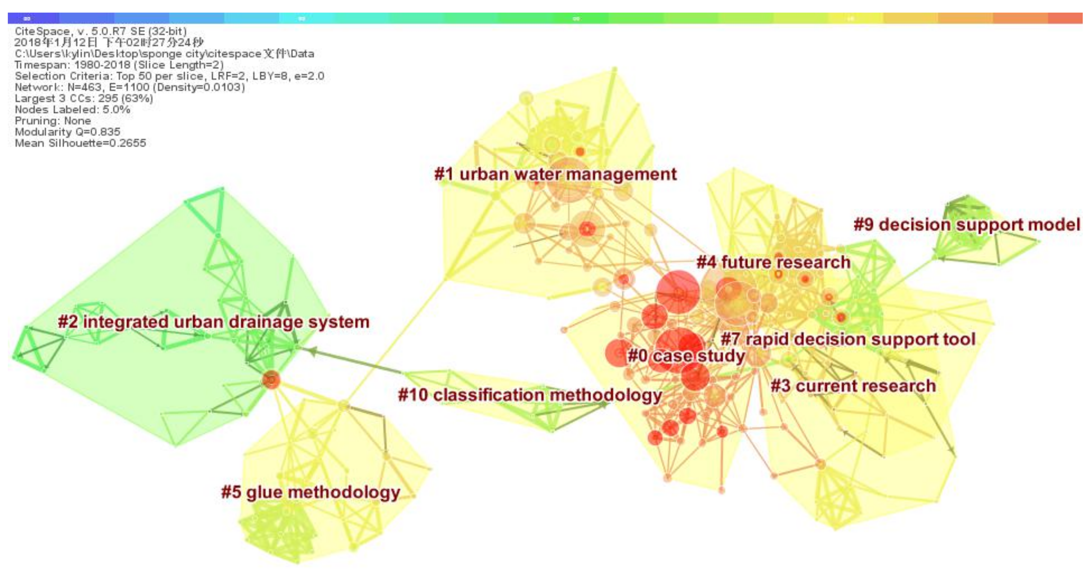 Sustainability 10 01182 g005