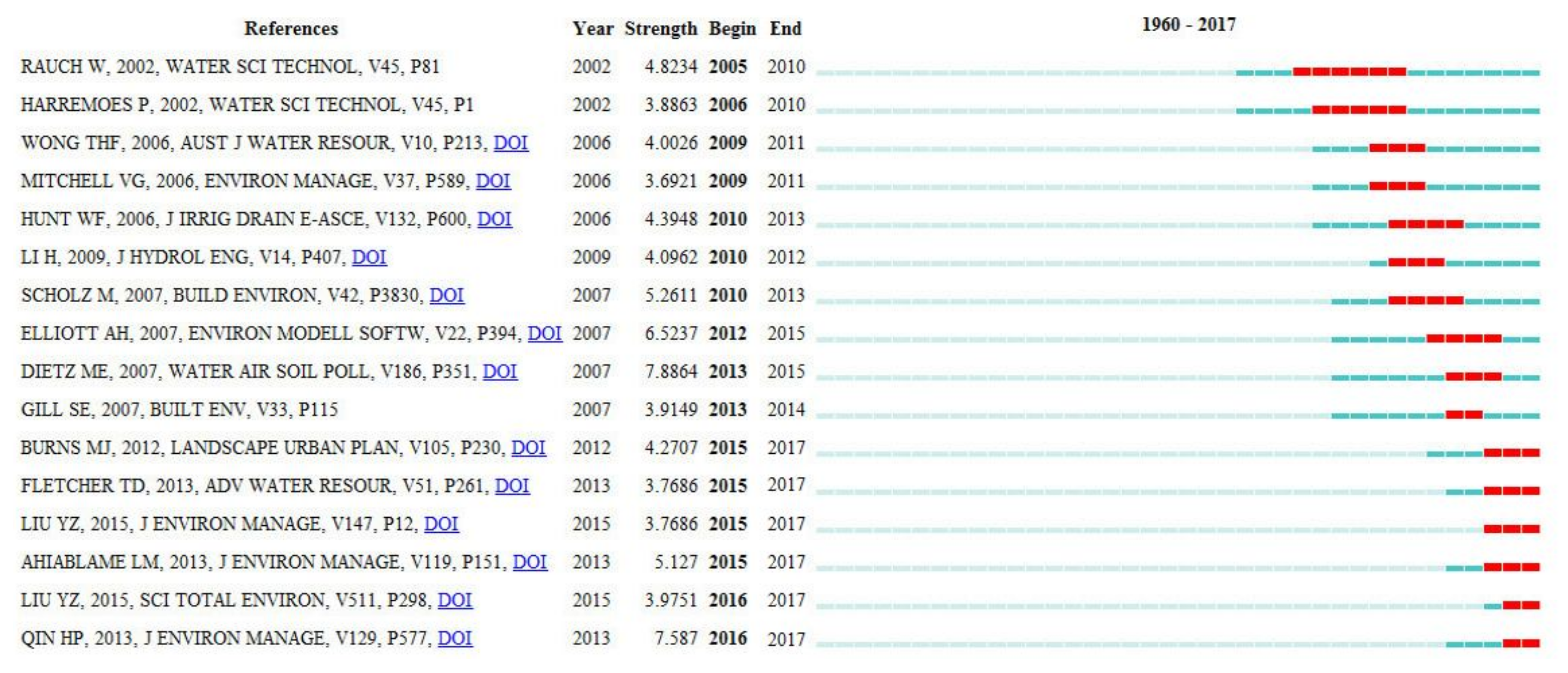 Sustainability 10 01182 g006