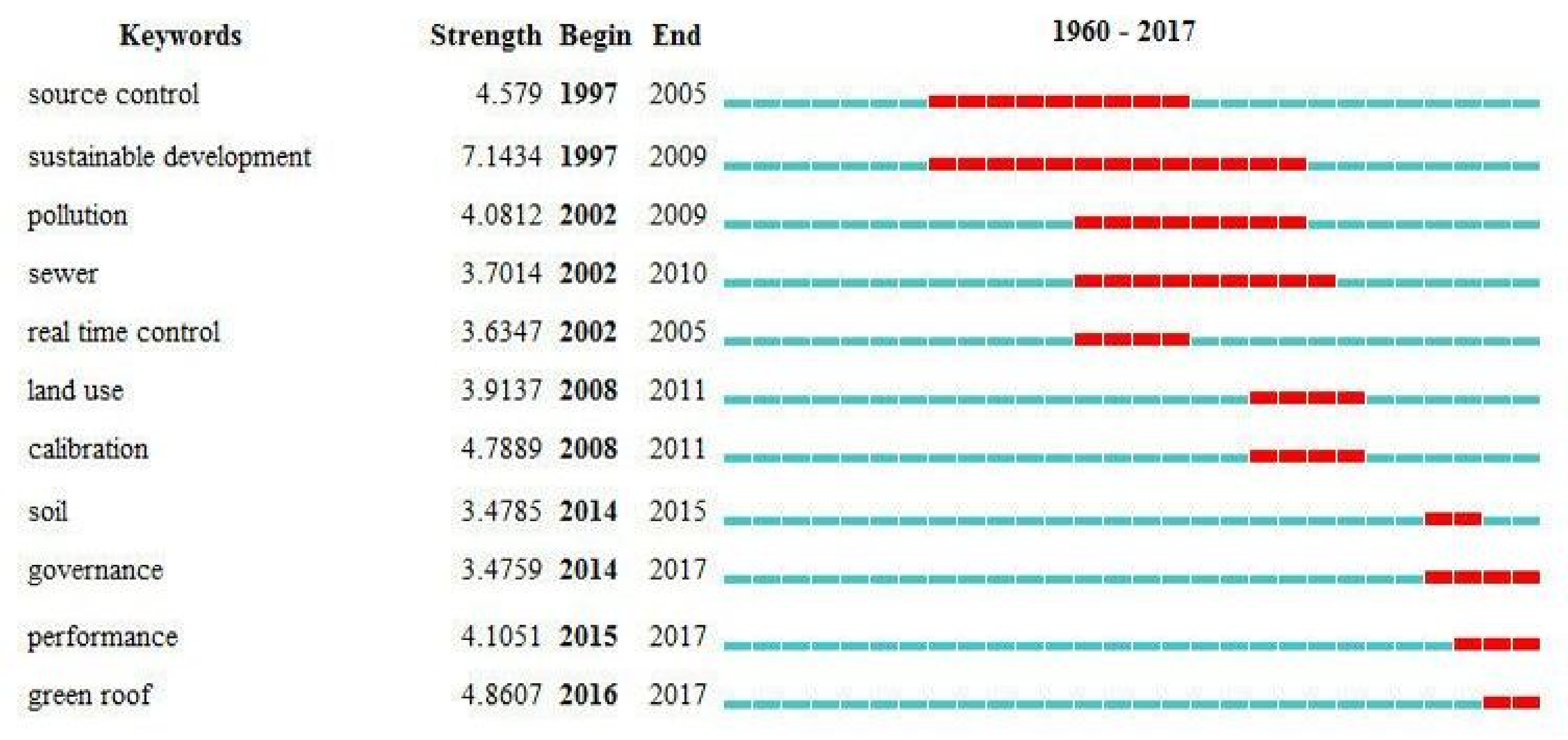 Sustainability 10 01182 g007
