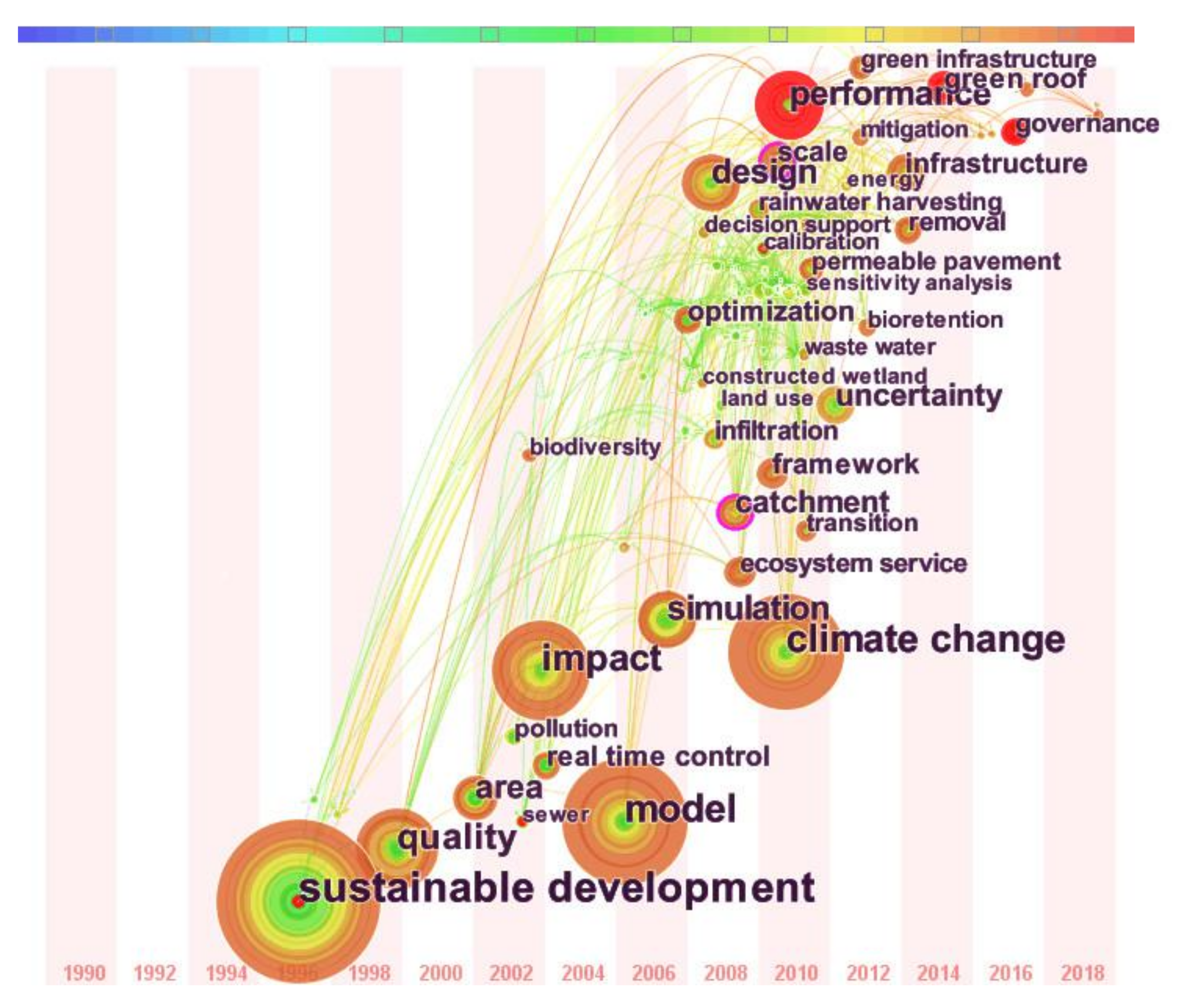 Sustainability 10 01182 g008
