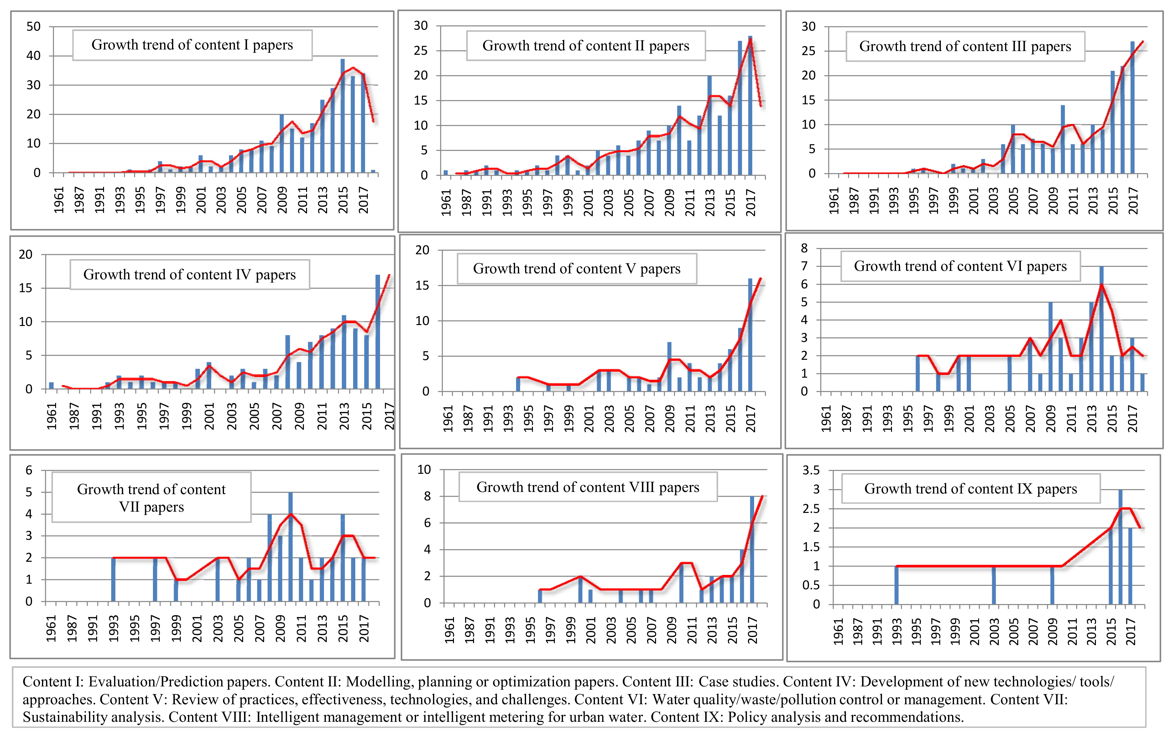 Sustainability 10 01182 g009