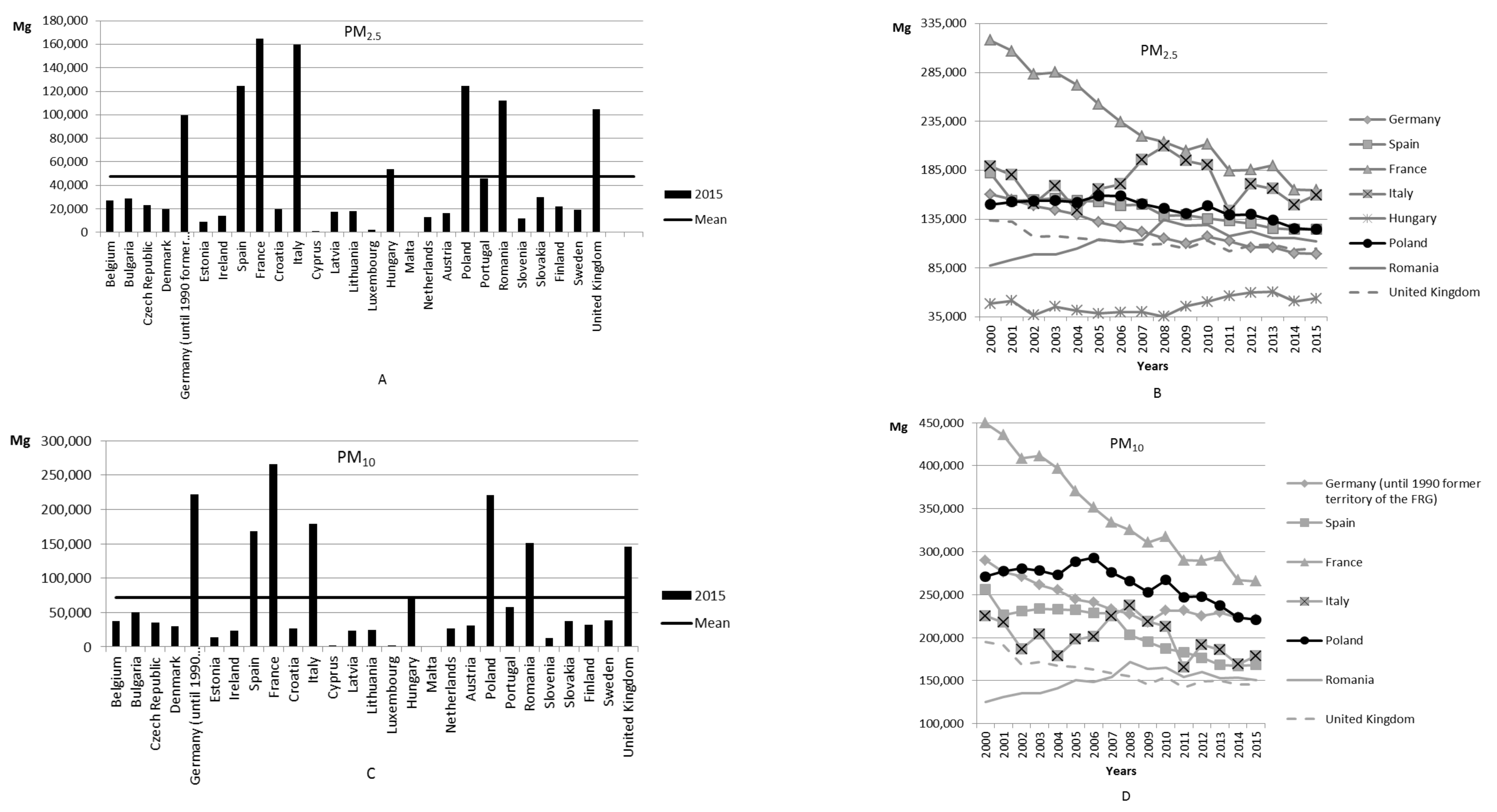 Sustainability 10 01184 g001a