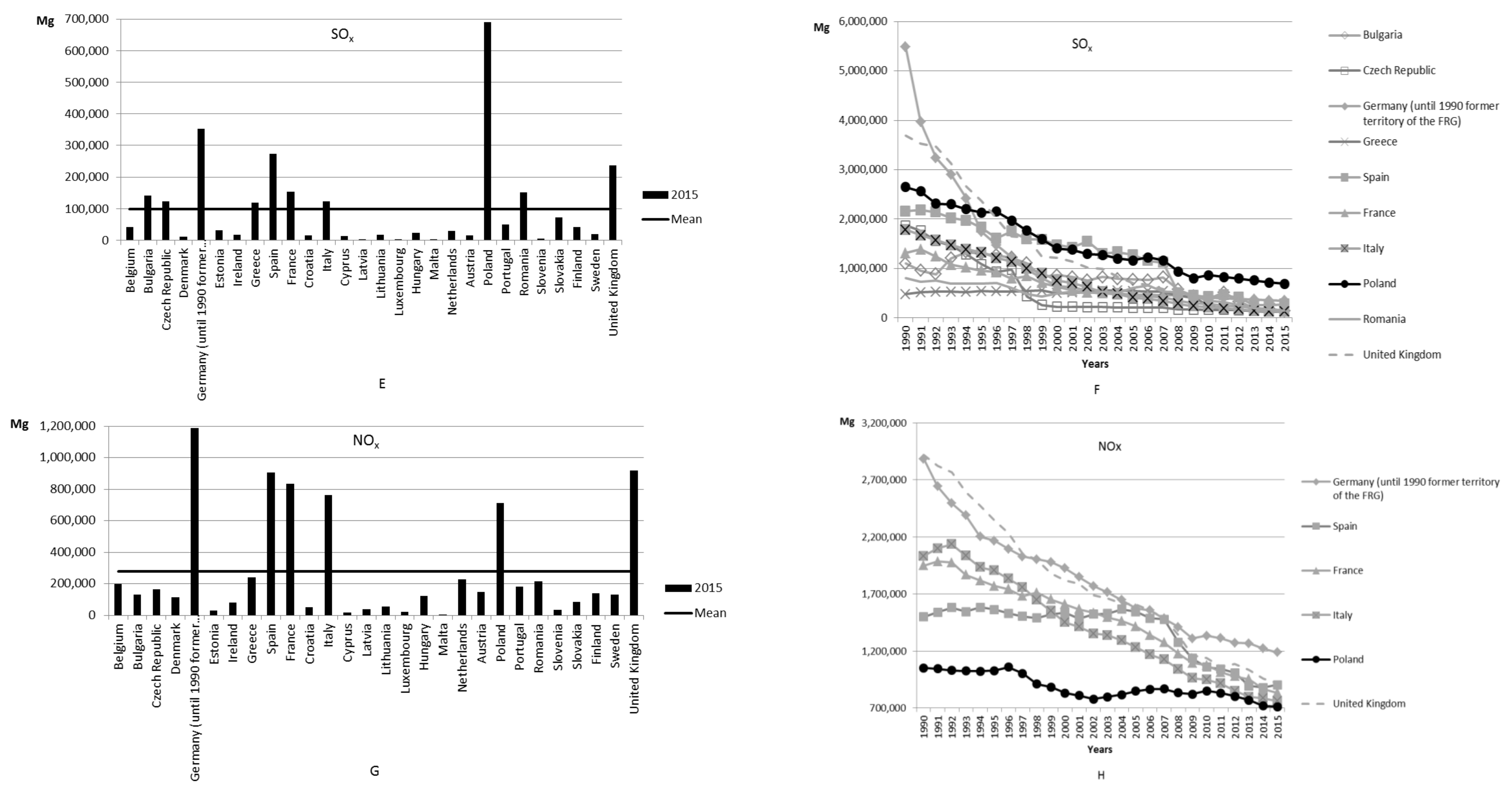 Sustainability 10 01184 g001b