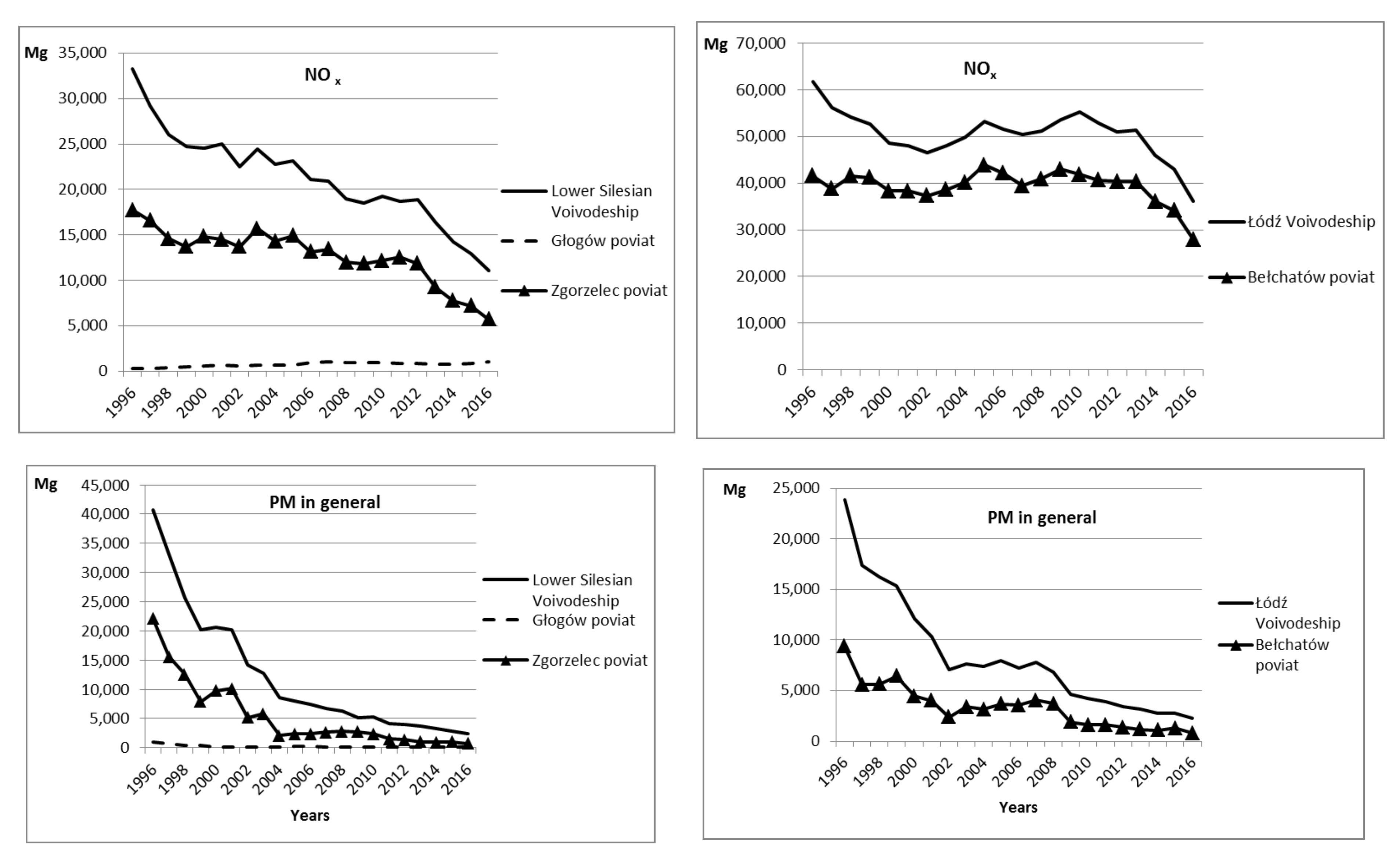 Sustainability 10 01184 g002b