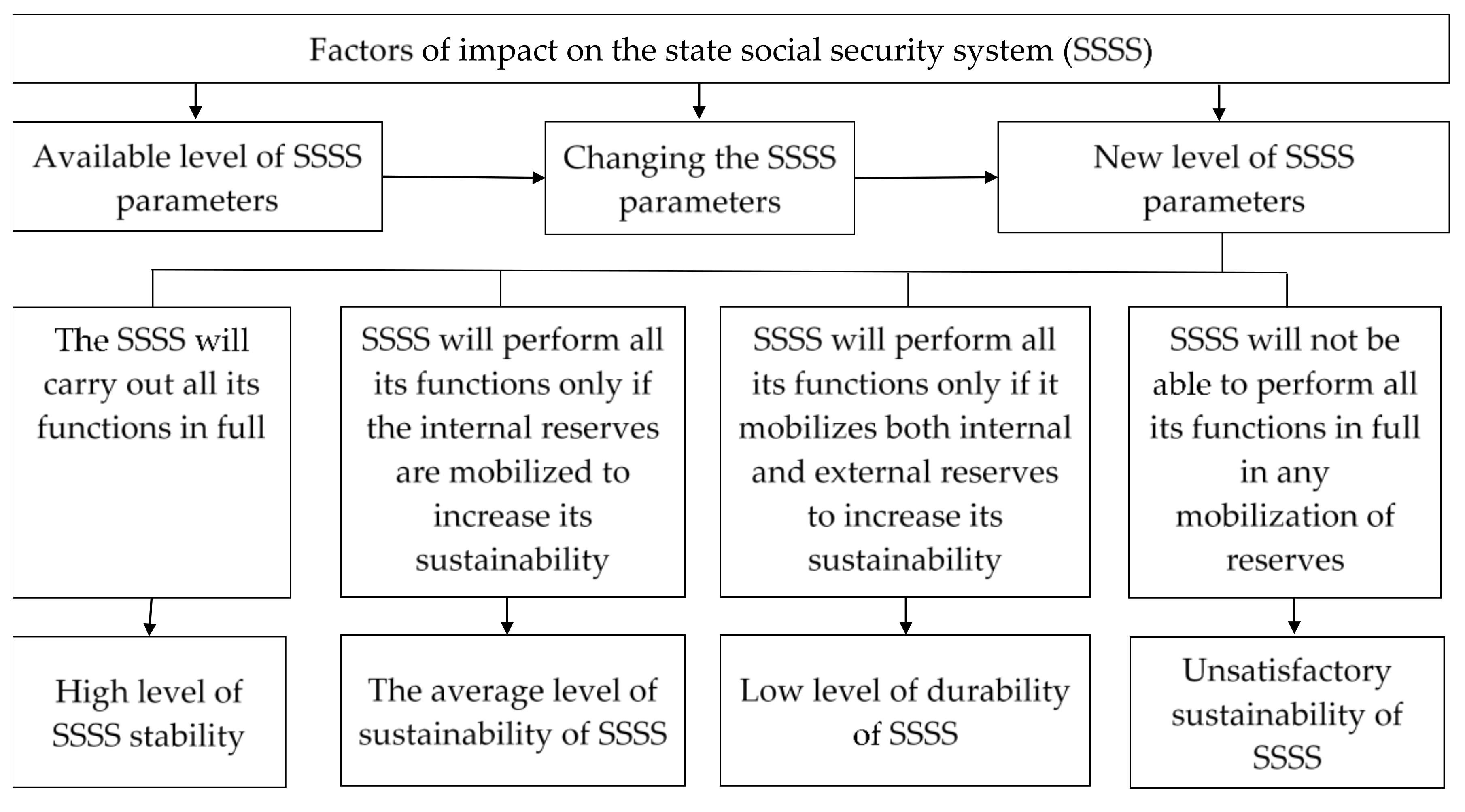Sustainability 10 01186 g001 Sustainability 10 01186 g001