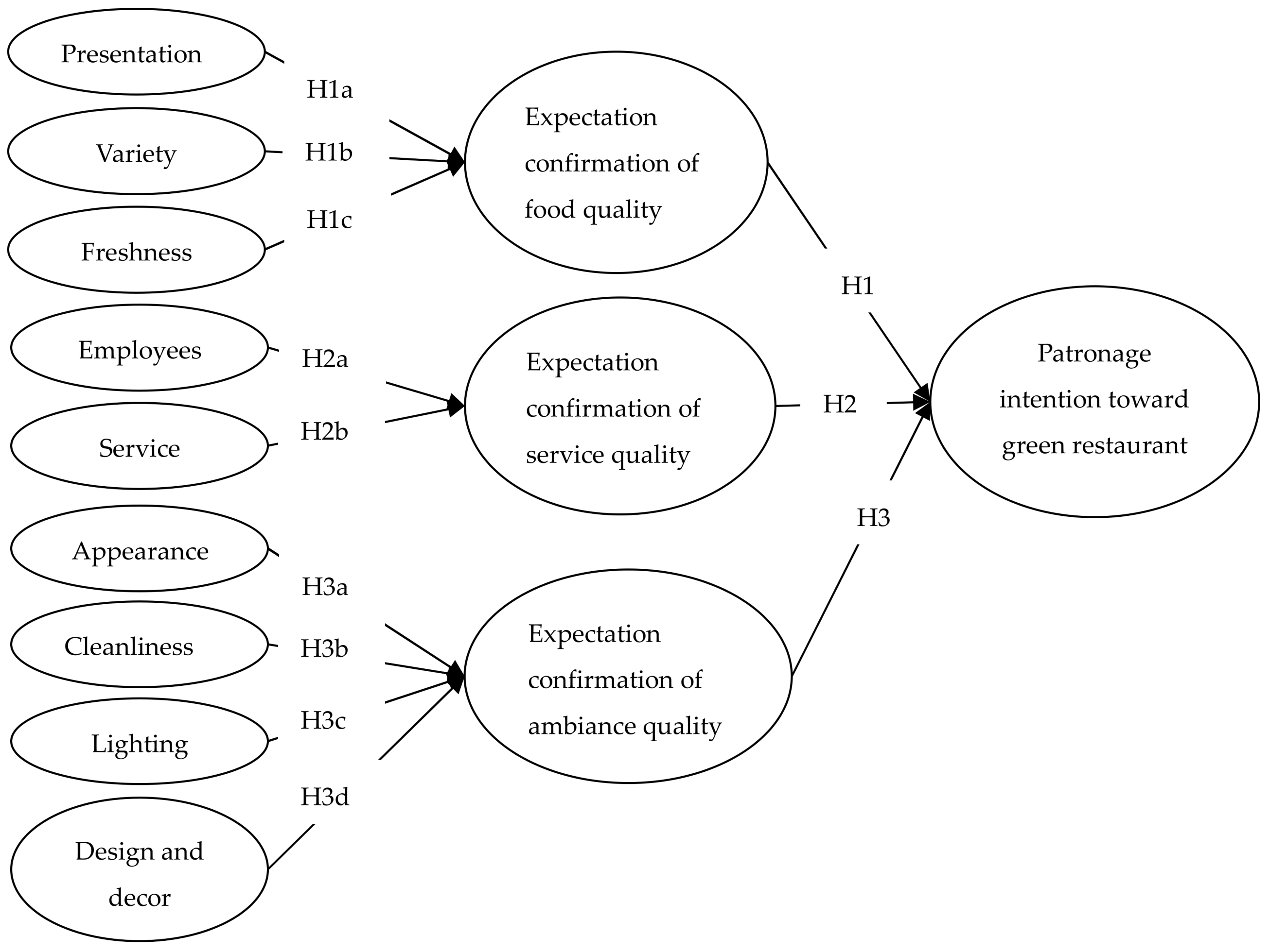 Sustainability 10 01187 g001