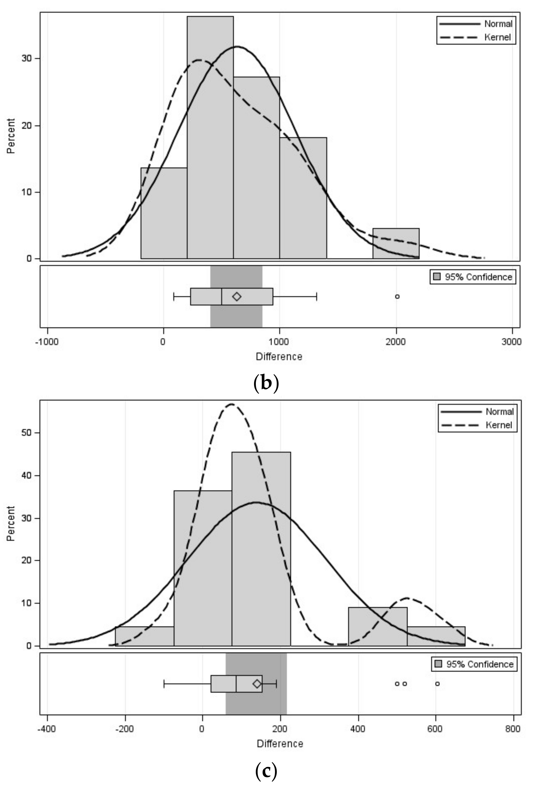 Sustainability 10 01188 g003b