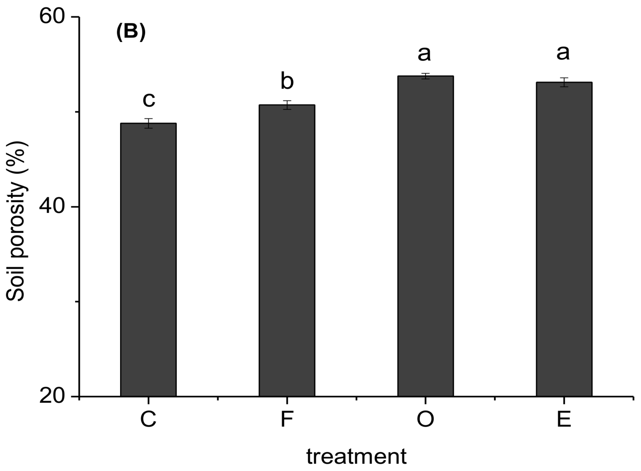 Sustainability 10 01193 g002b