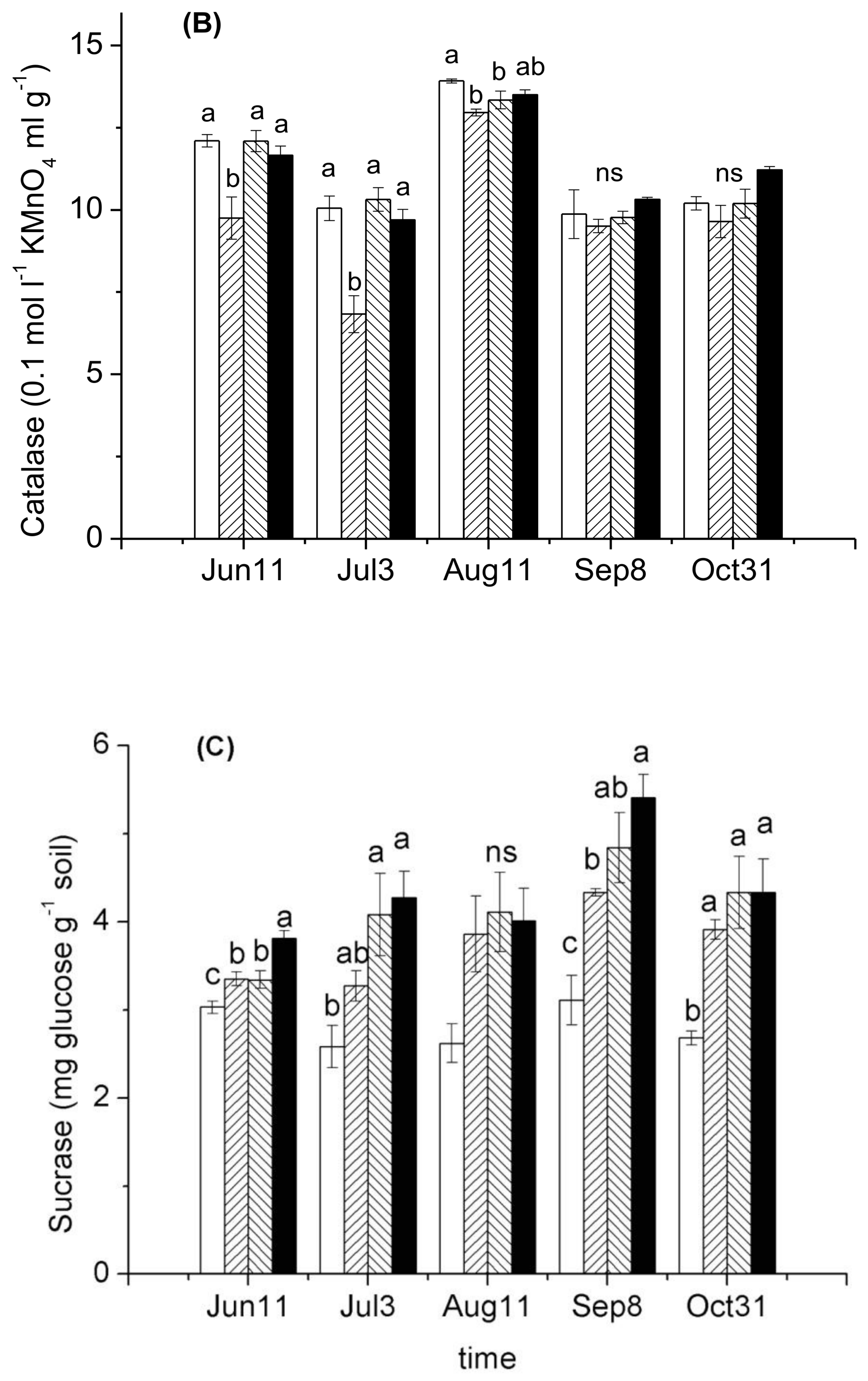 Sustainability 10 01193 g004b