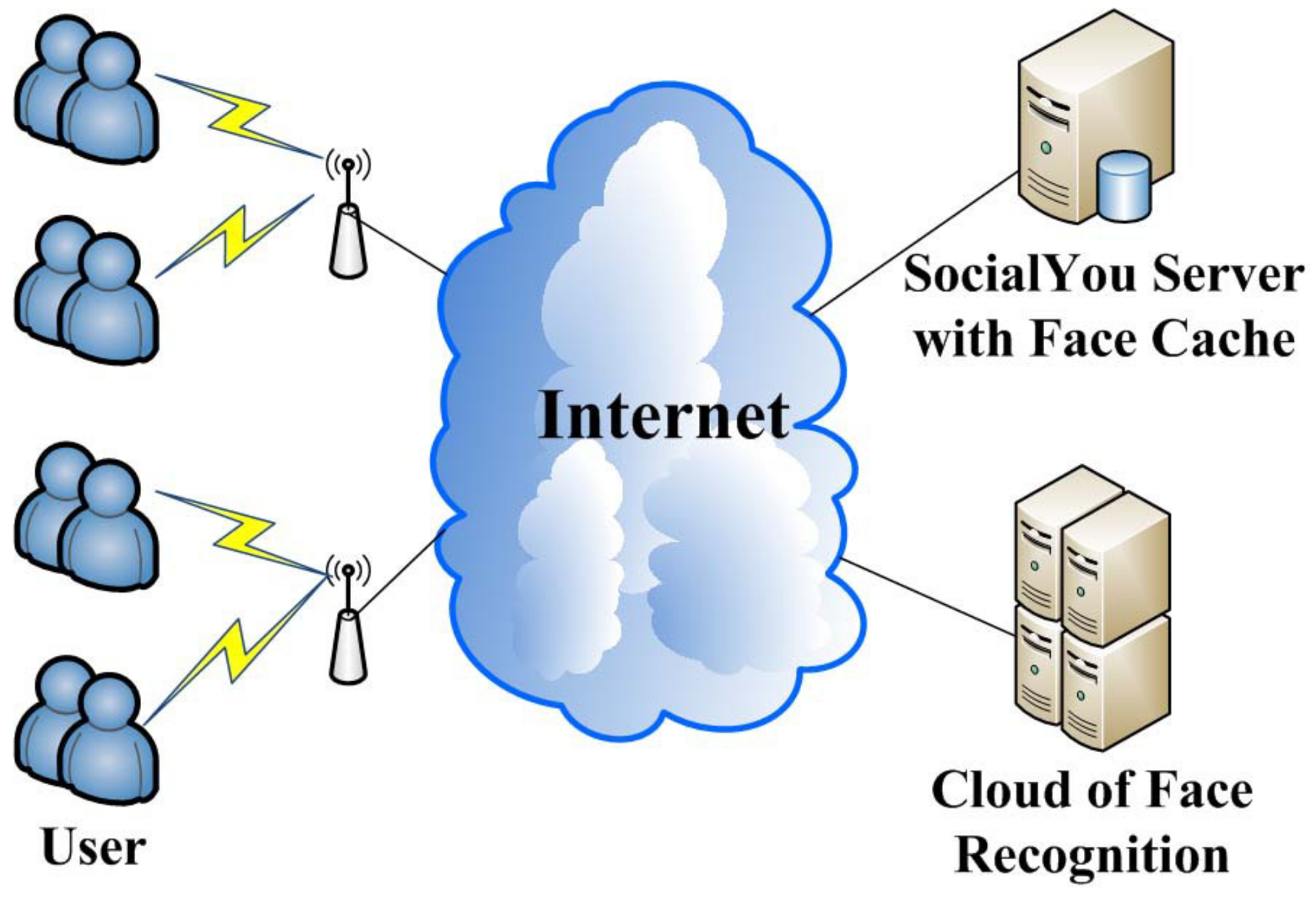 Sustainability 10 01195 g001