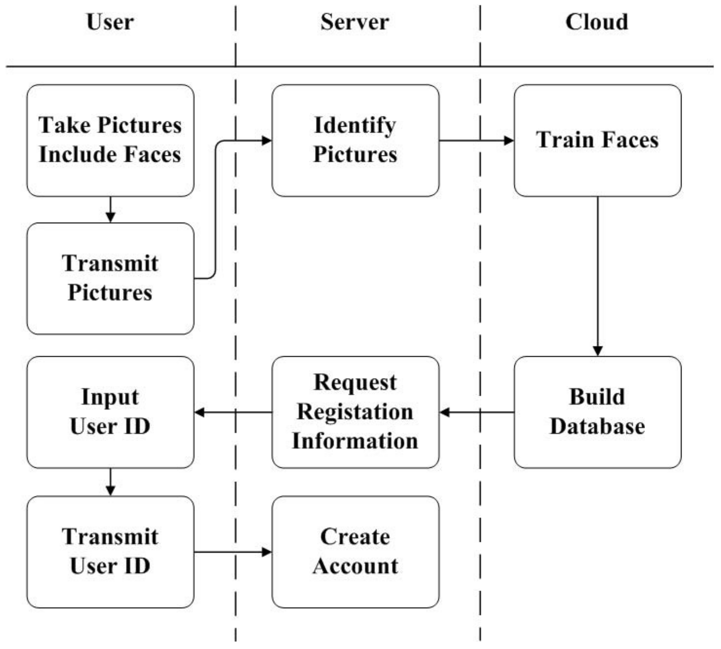Sustainability 10 01195 g002