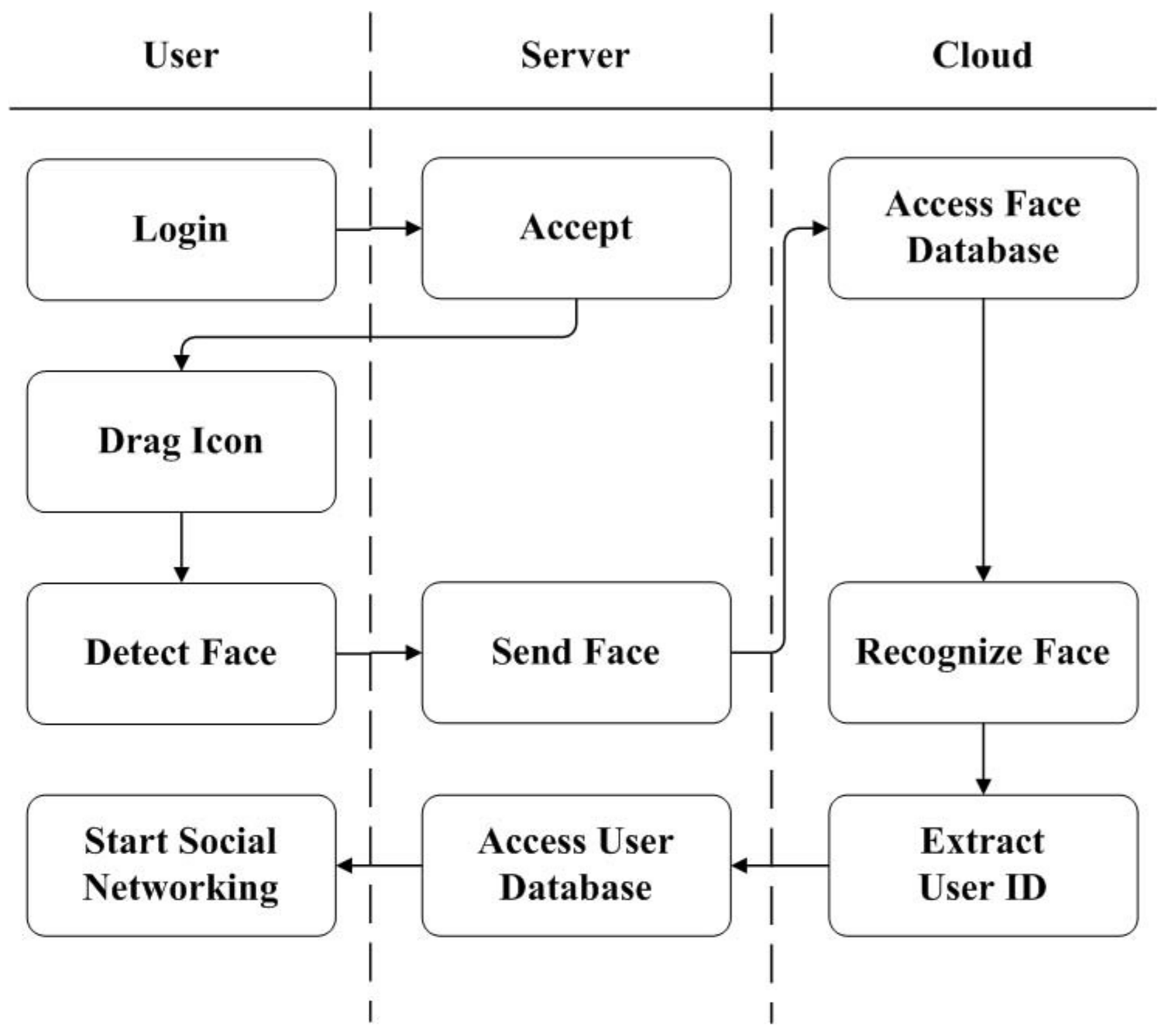 Sustainability 10 01195 g003