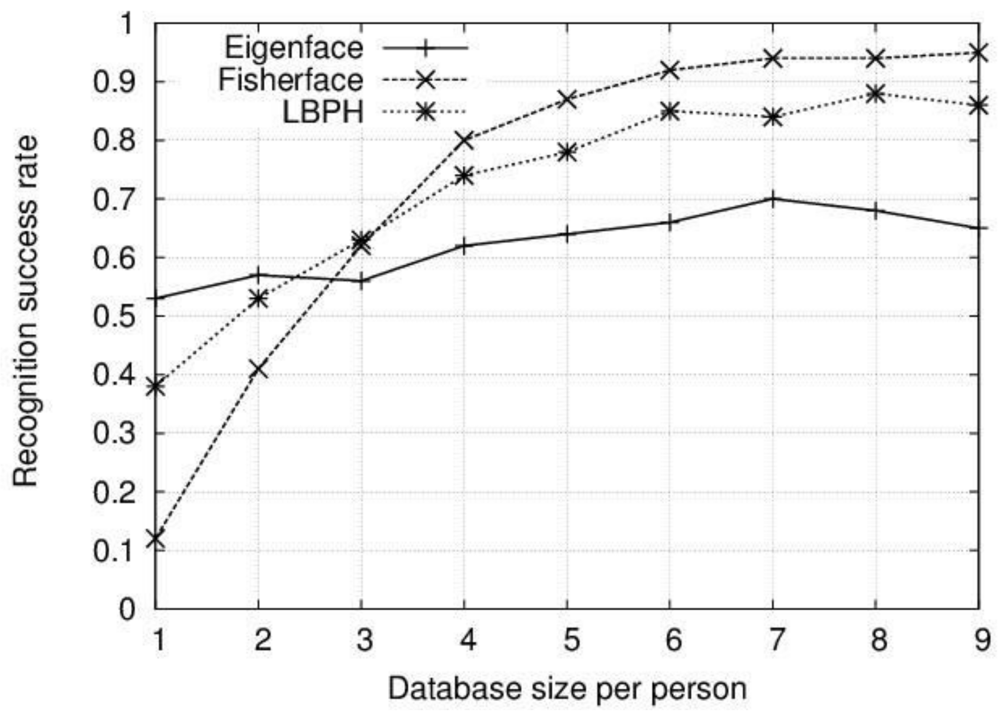 Sustainability 10 01195 g005