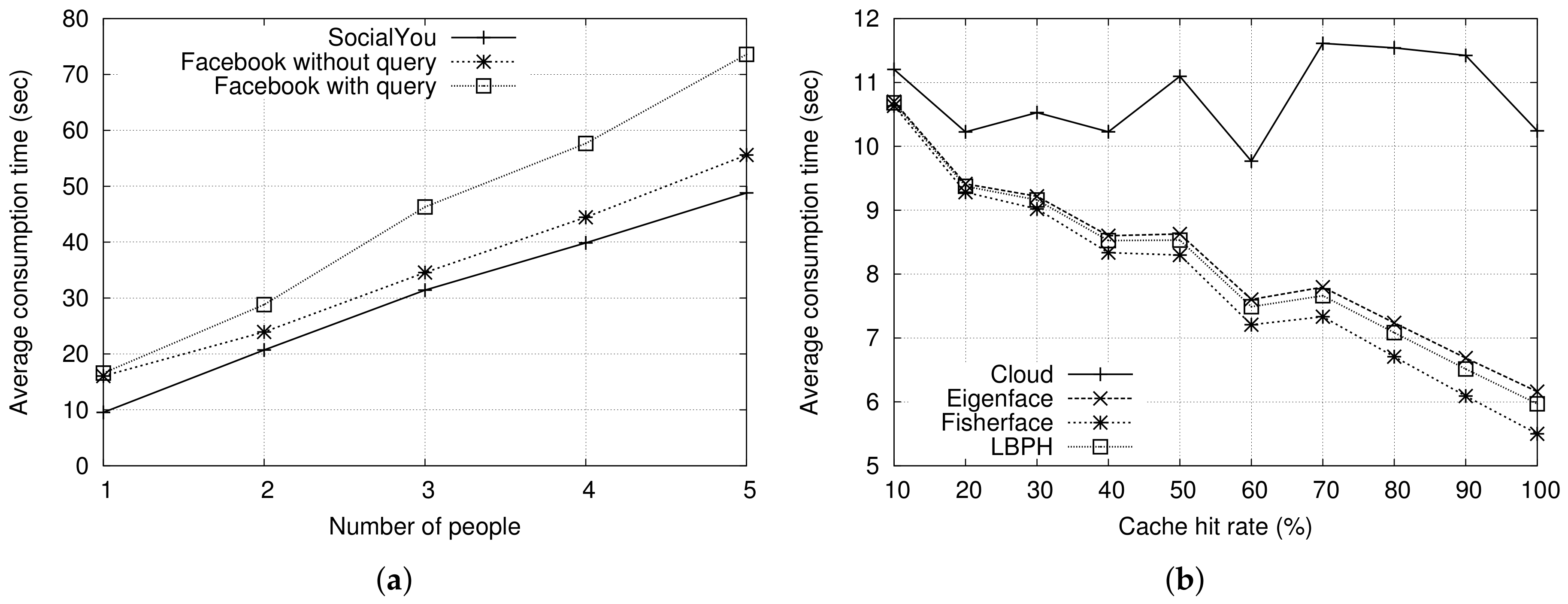 Sustainability 10 01195 g007