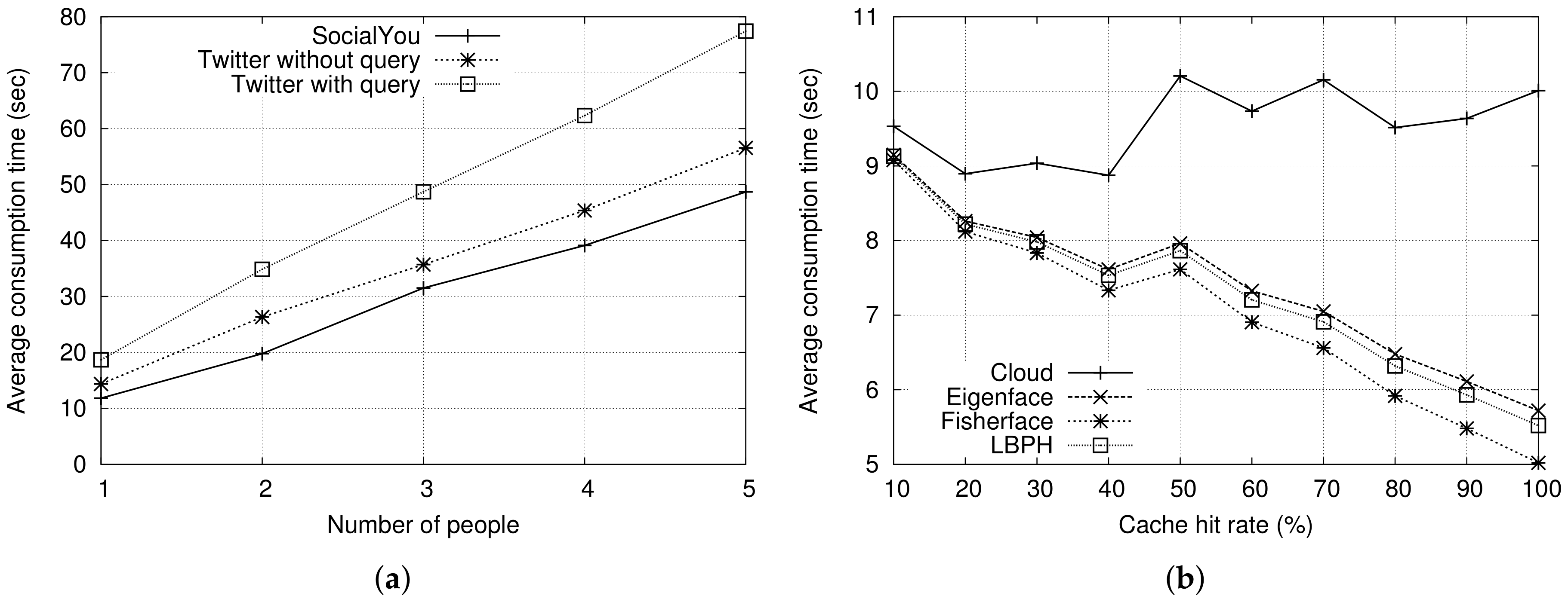Sustainability 10 01195 g008