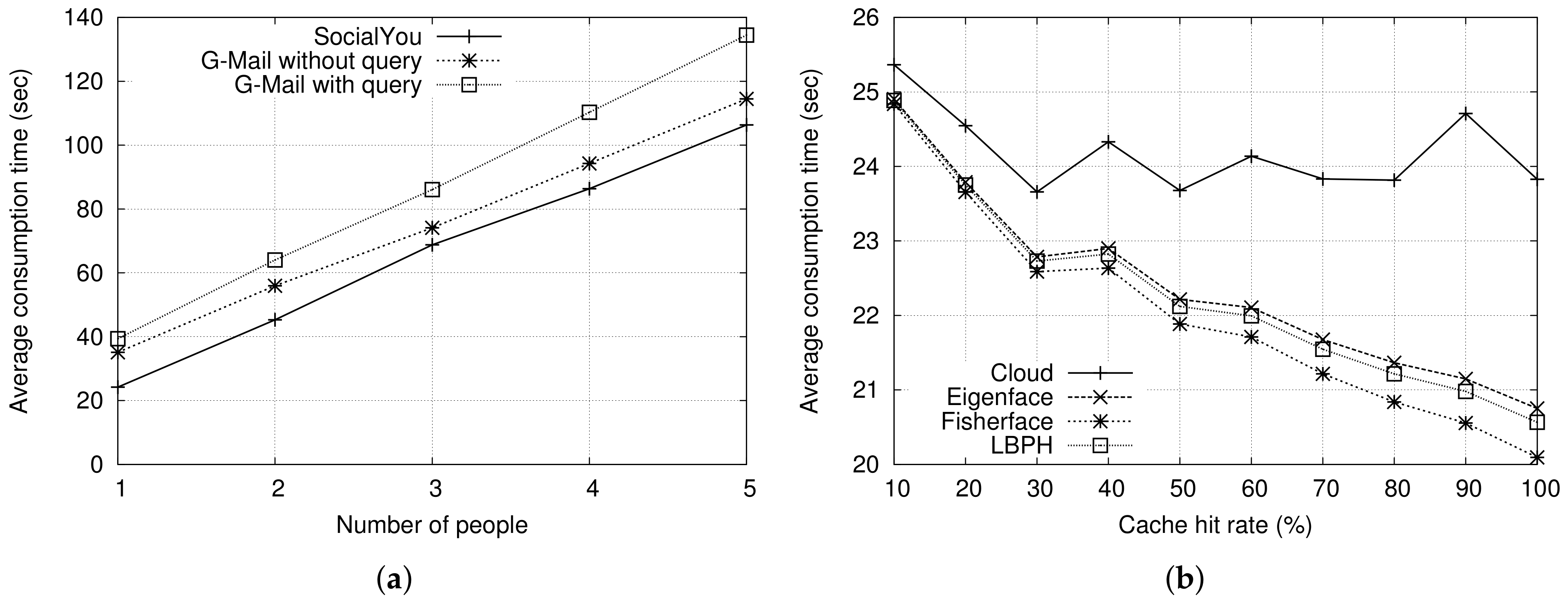 Sustainability 10 01195 g009