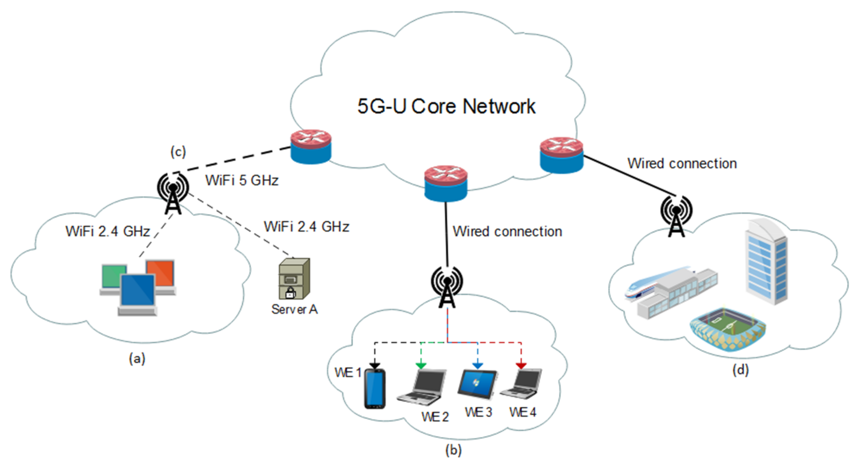Sustainability 10 01201 g001