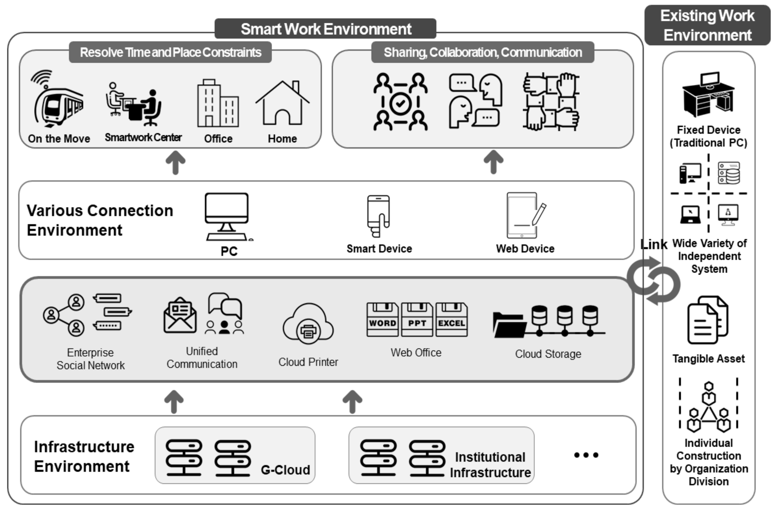 Sustainability 10 01203 g001