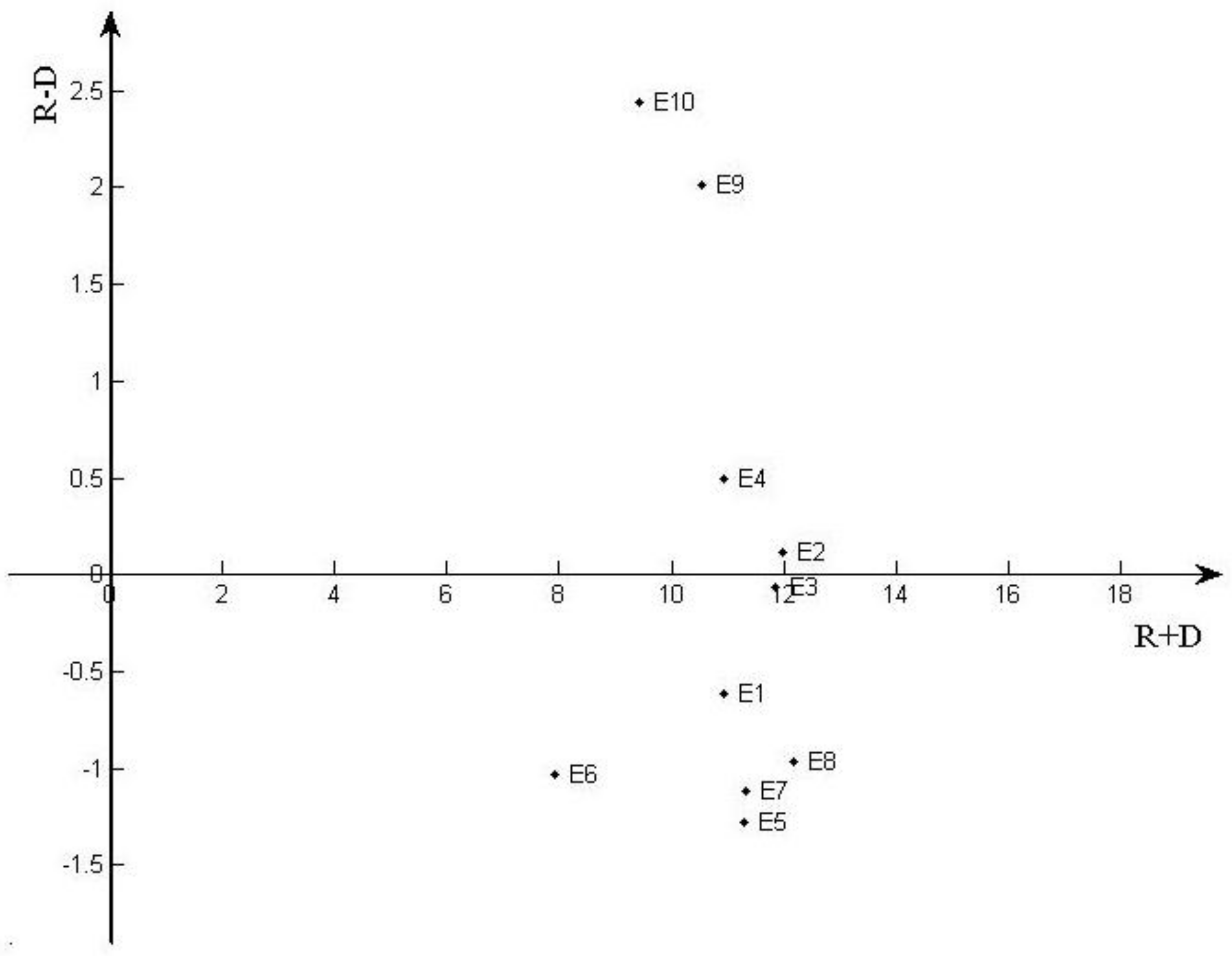 Sustainability 10 01204 g005