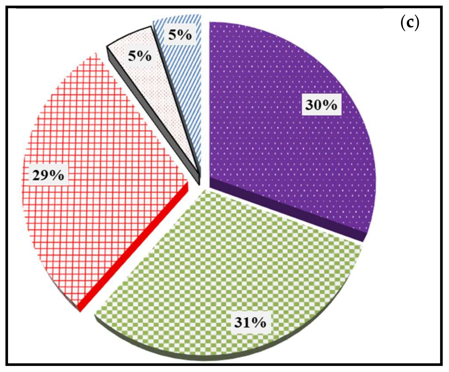 Sustainability 10 01205 g002b