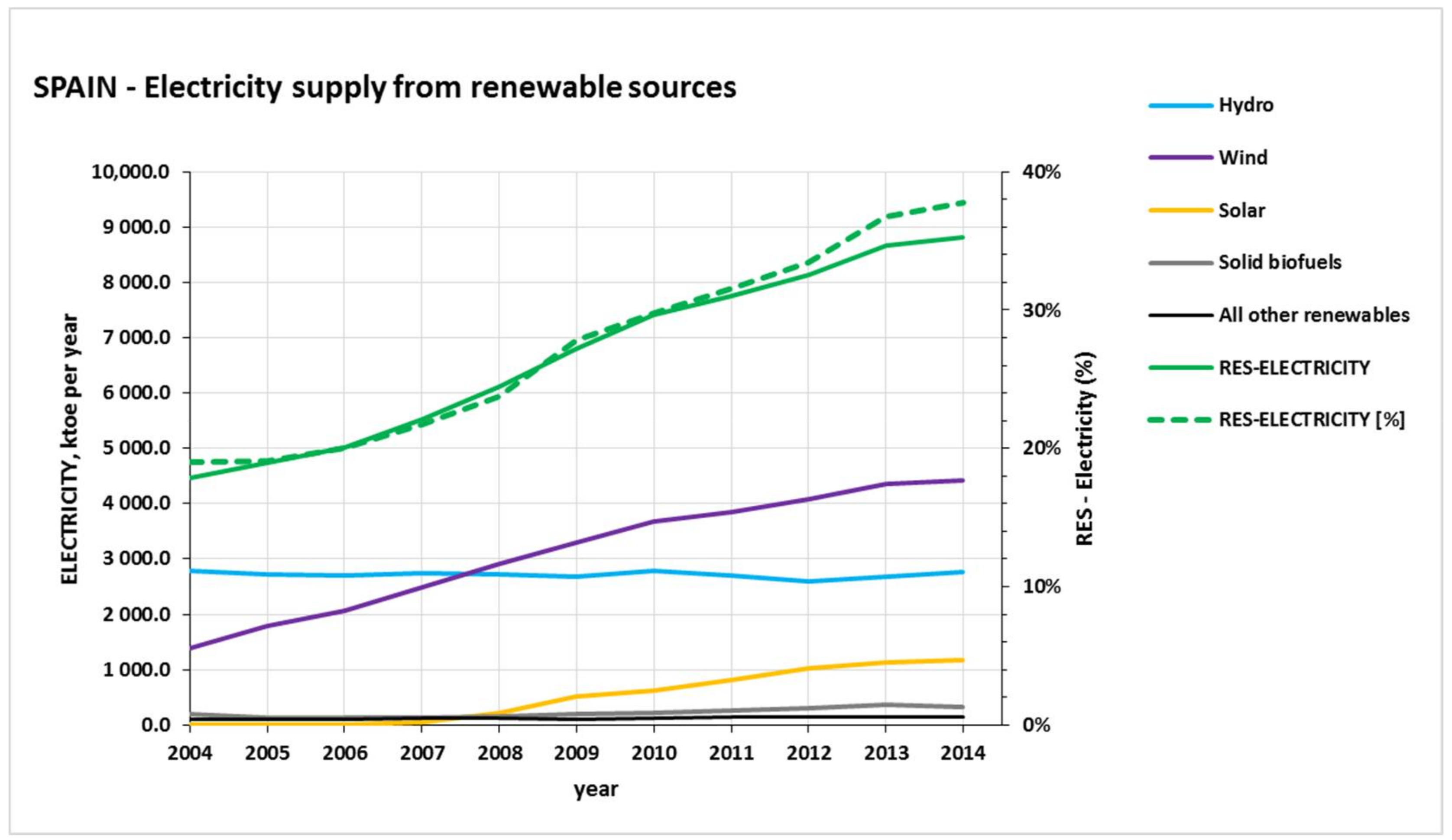 Sustainability 10 01208 g002 Sustainability 10 01208 g002