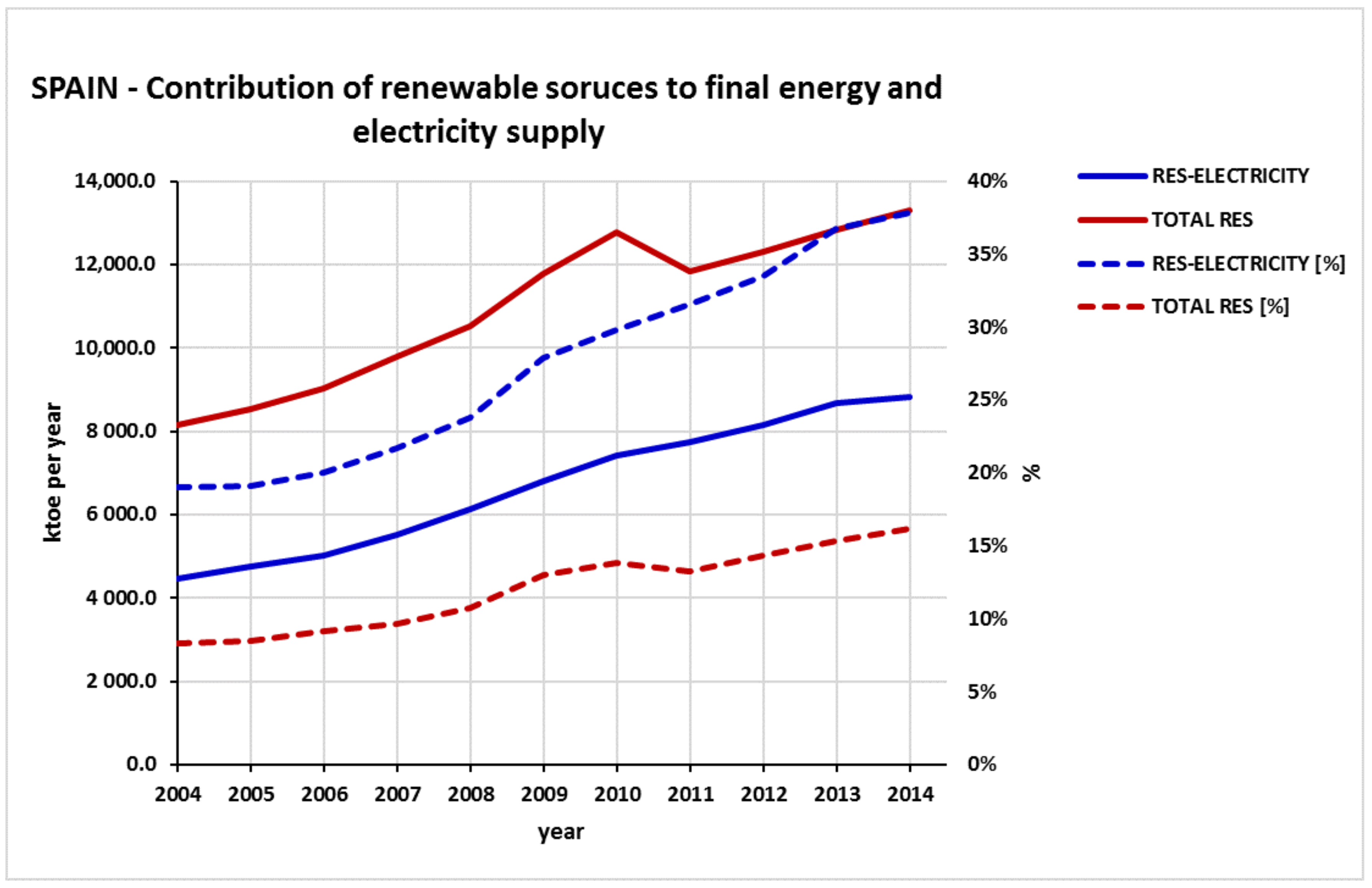 Sustainability 10 01208 g004 Sustainability 10 01208 g004