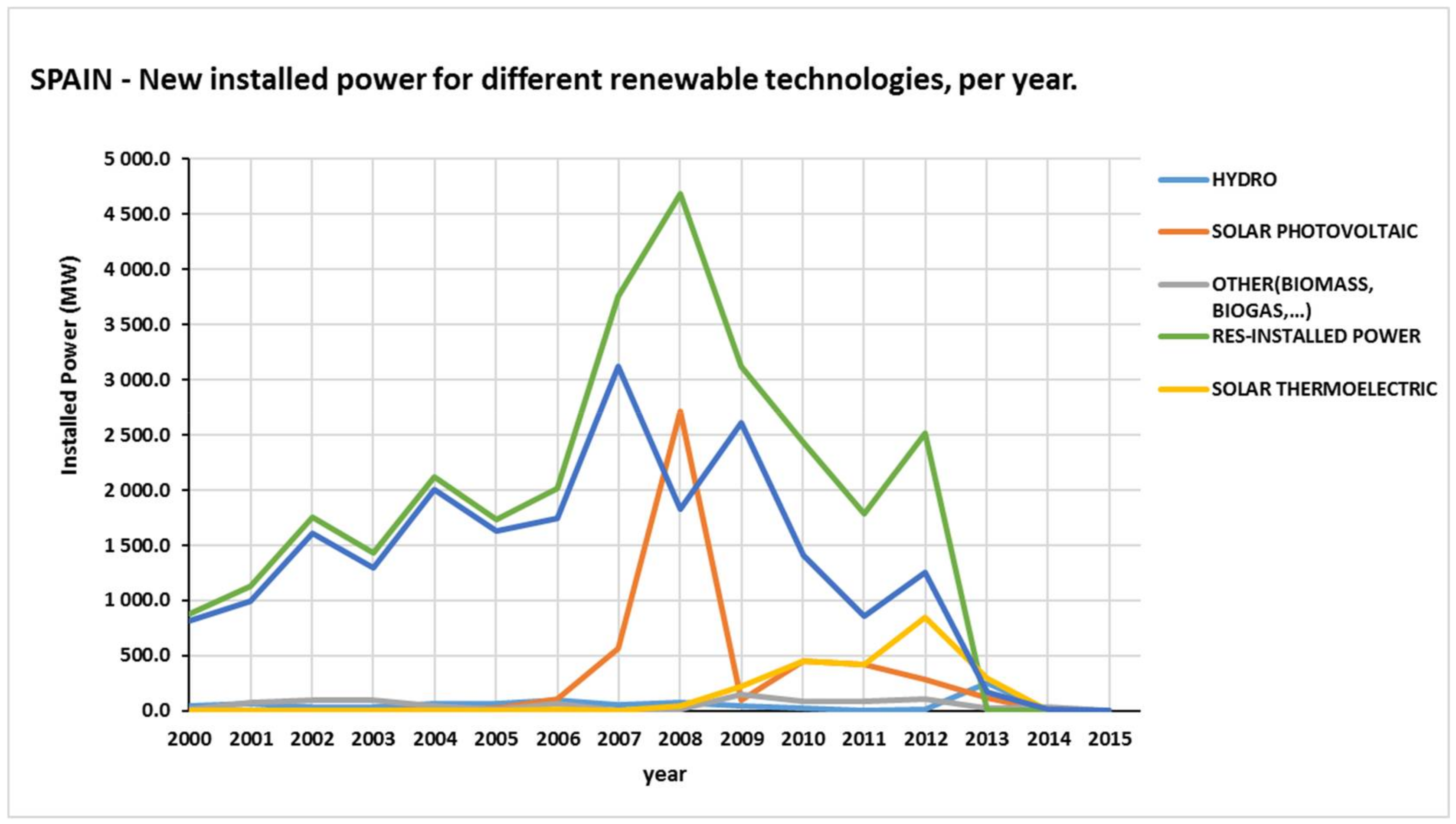 Sustainability 10 01208 g005 Sustainability 10 01208 g005