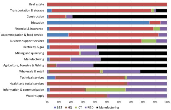 Sustainability 10 01219 g0a1
